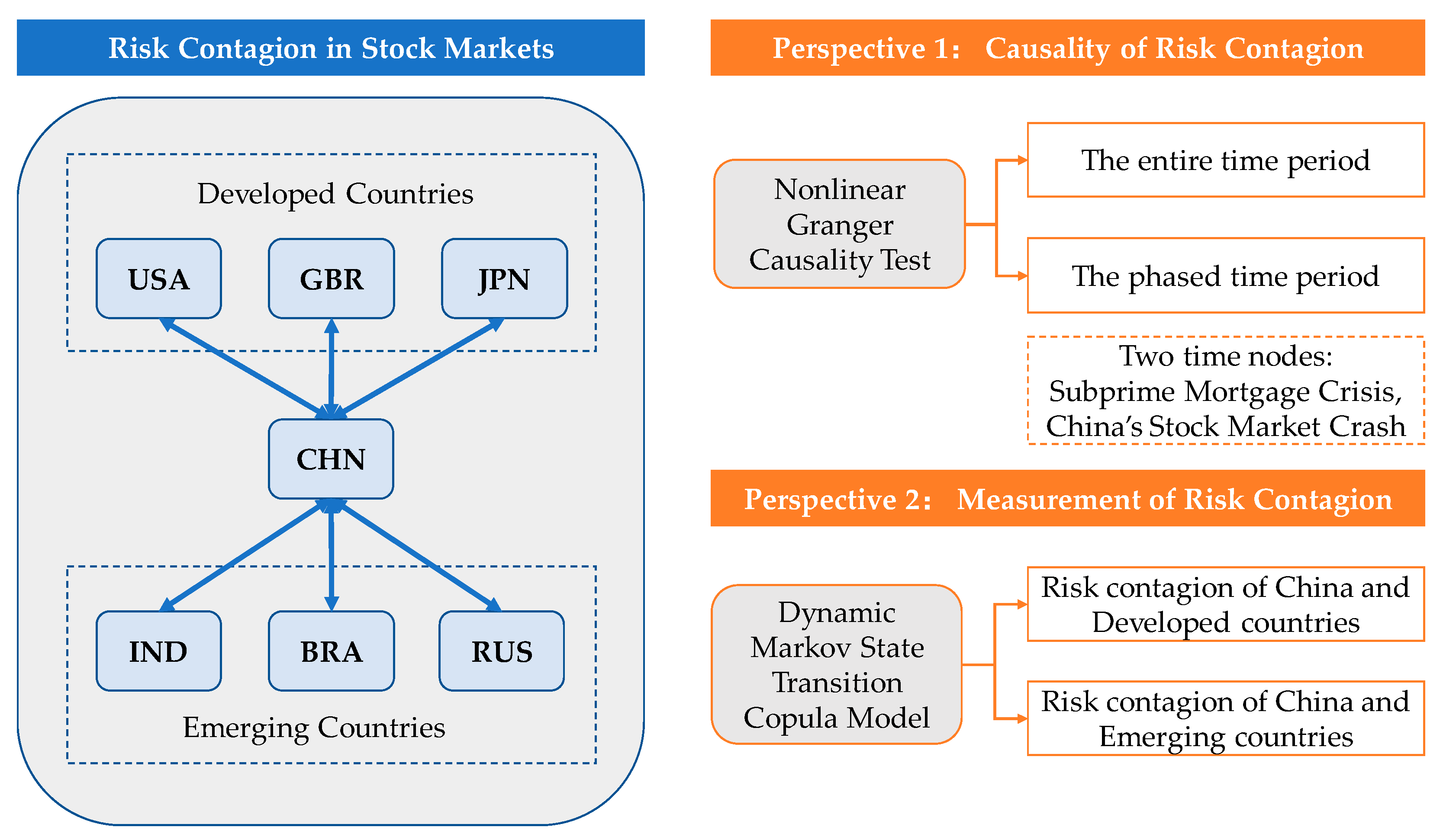 Sustainability 11 01402 g001
