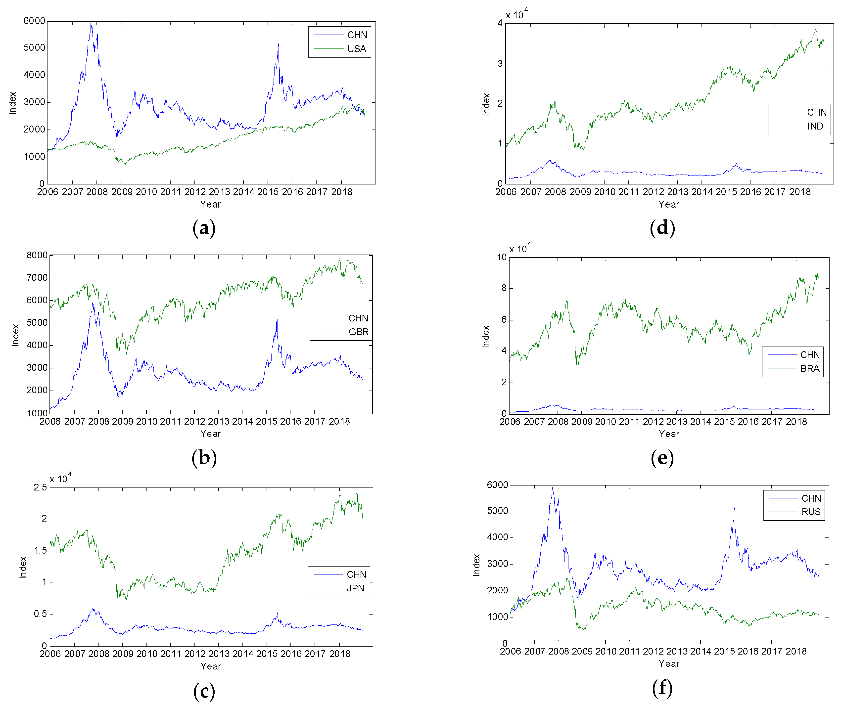Sustainability 11 01402 g002