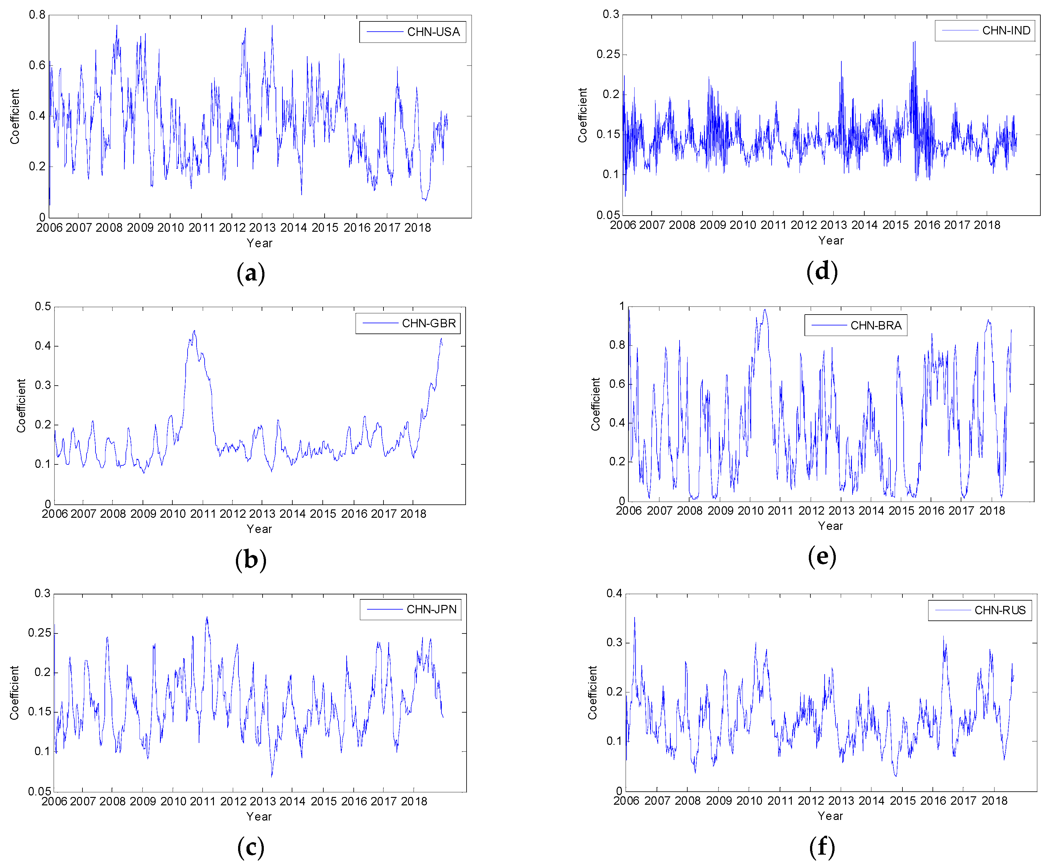 Sustainability 11 01402 g003