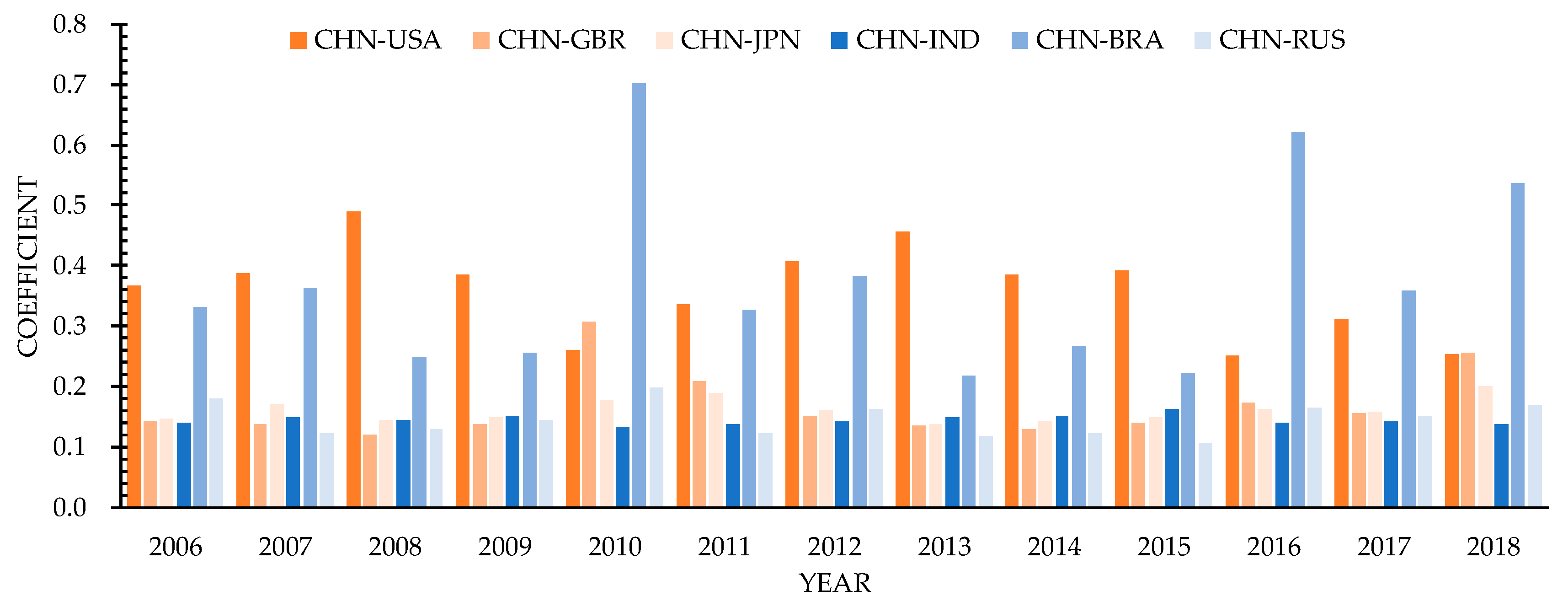 Sustainability 11 01402 g004