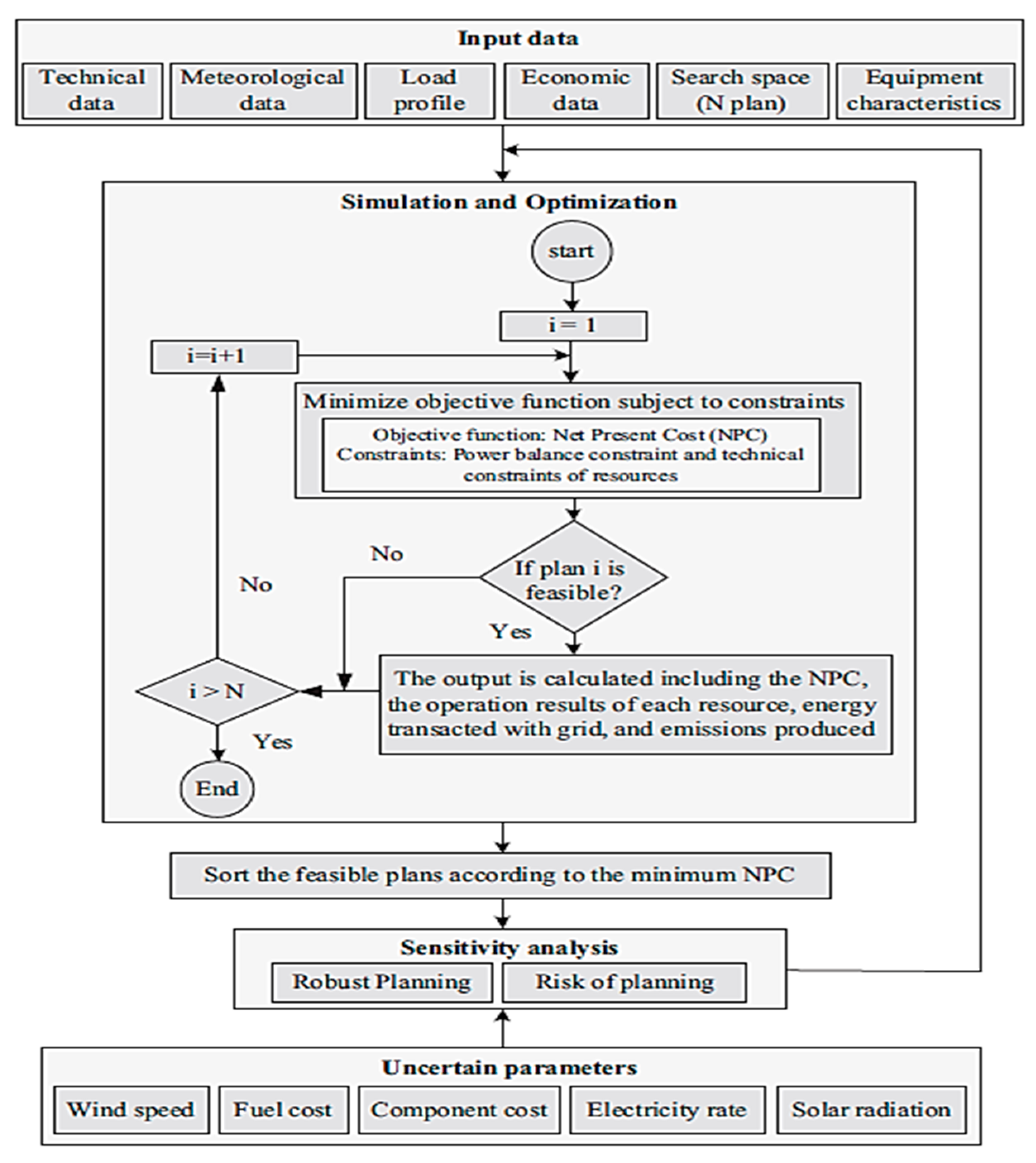 Sustainability 11 01403 g002