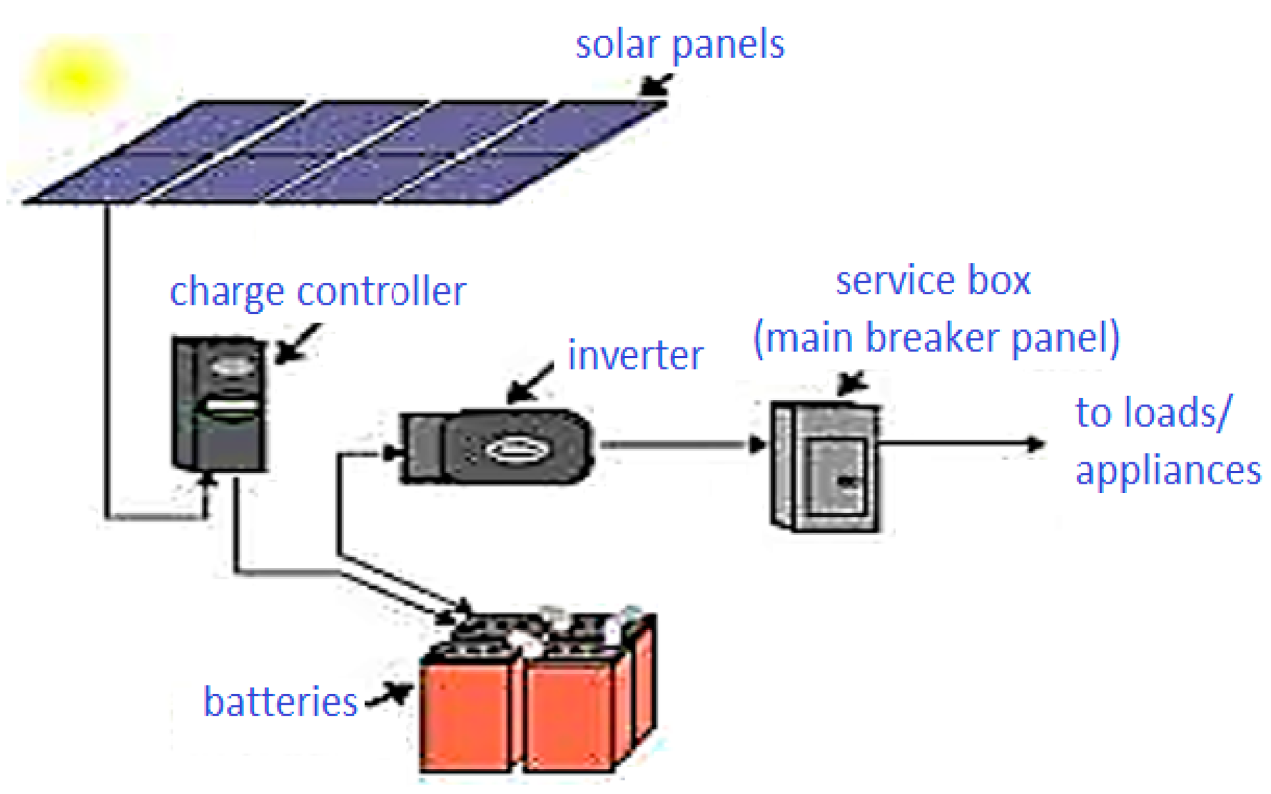 Sustainability 11 01403 g006