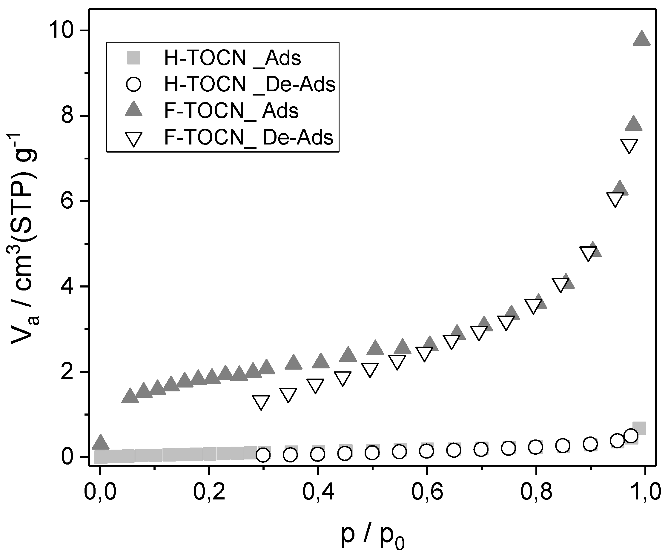 Sustainability 11 01406 g003