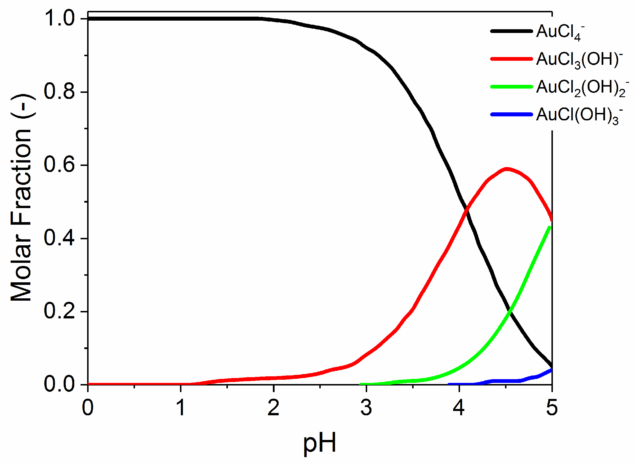 Sustainability 11 01406 g006