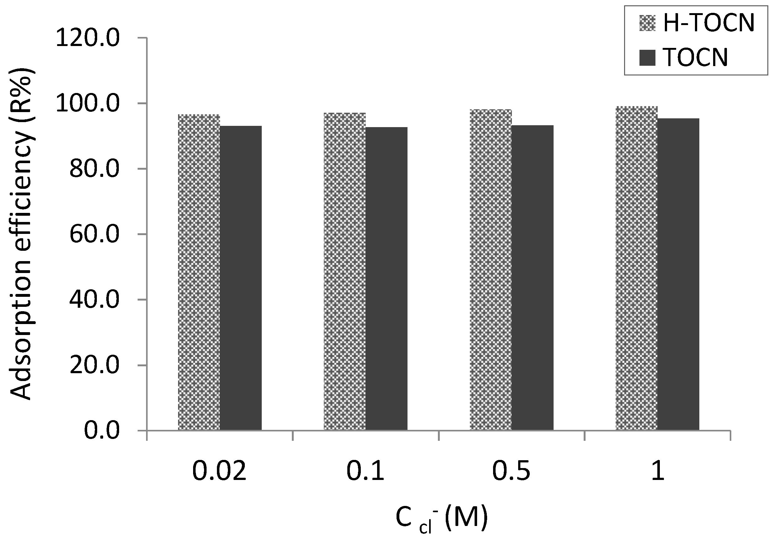 Sustainability 11 01406 g008