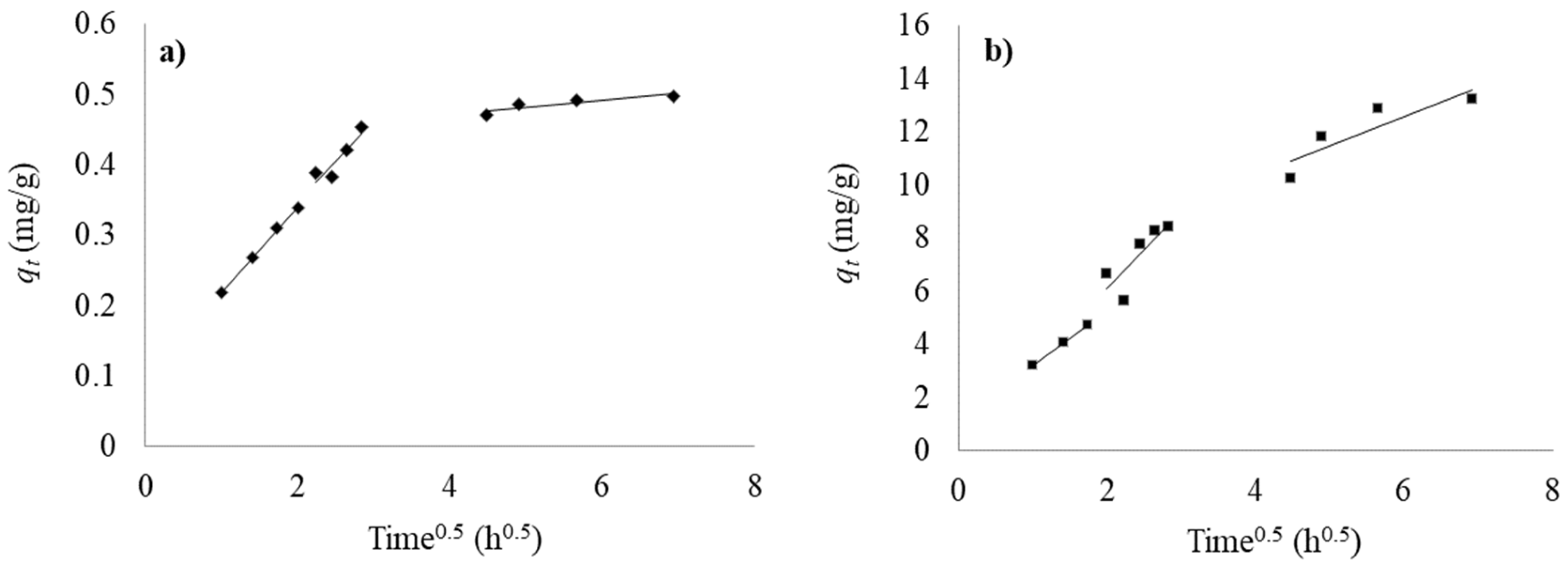 Sustainability 11 01406 g010