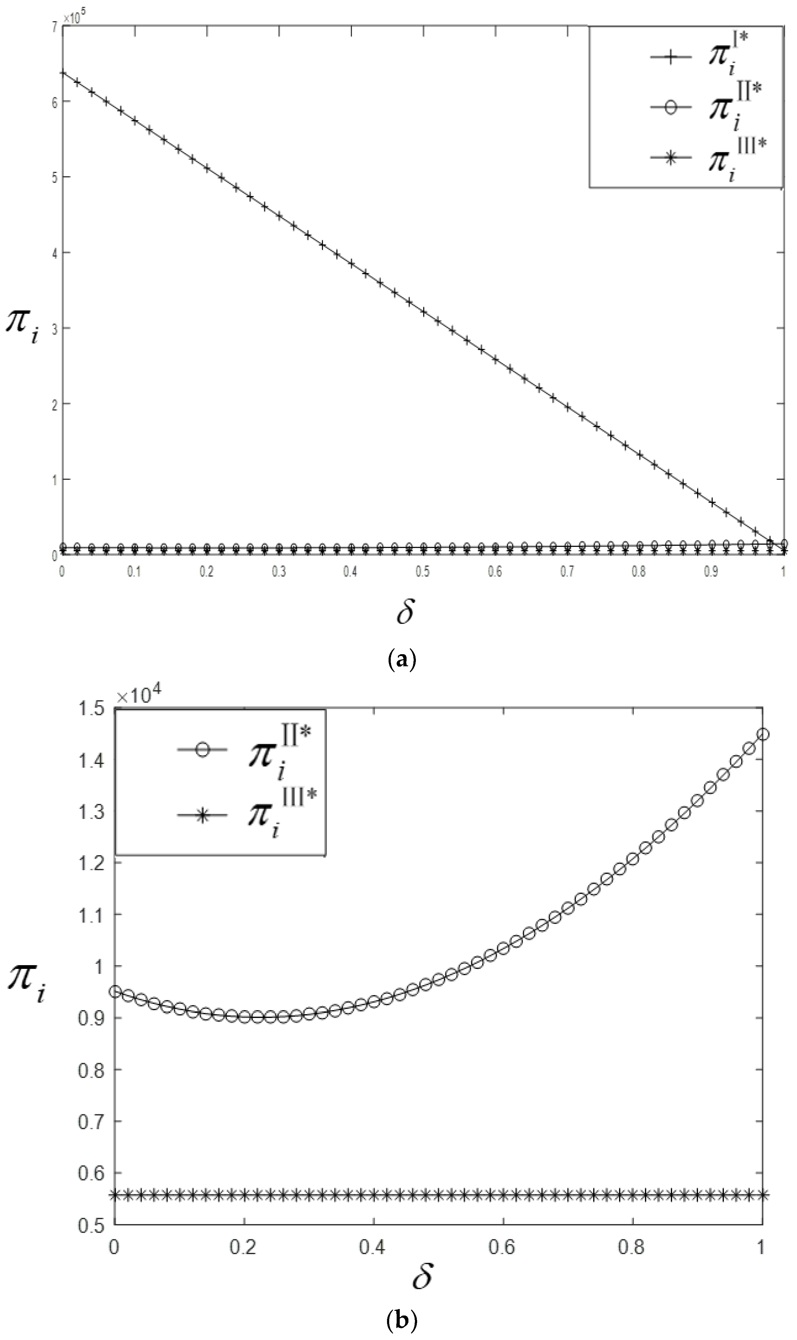 Sustainability 11 01408 g004