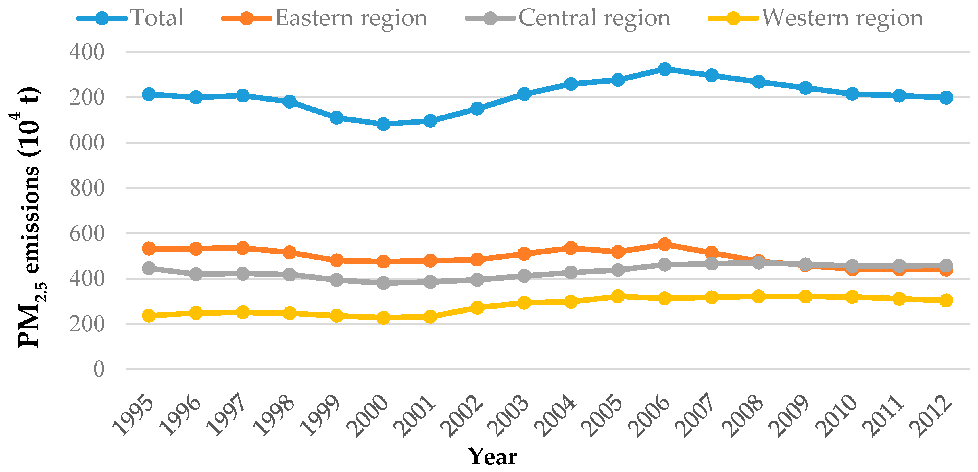 Sustainability 11 01409 g002
