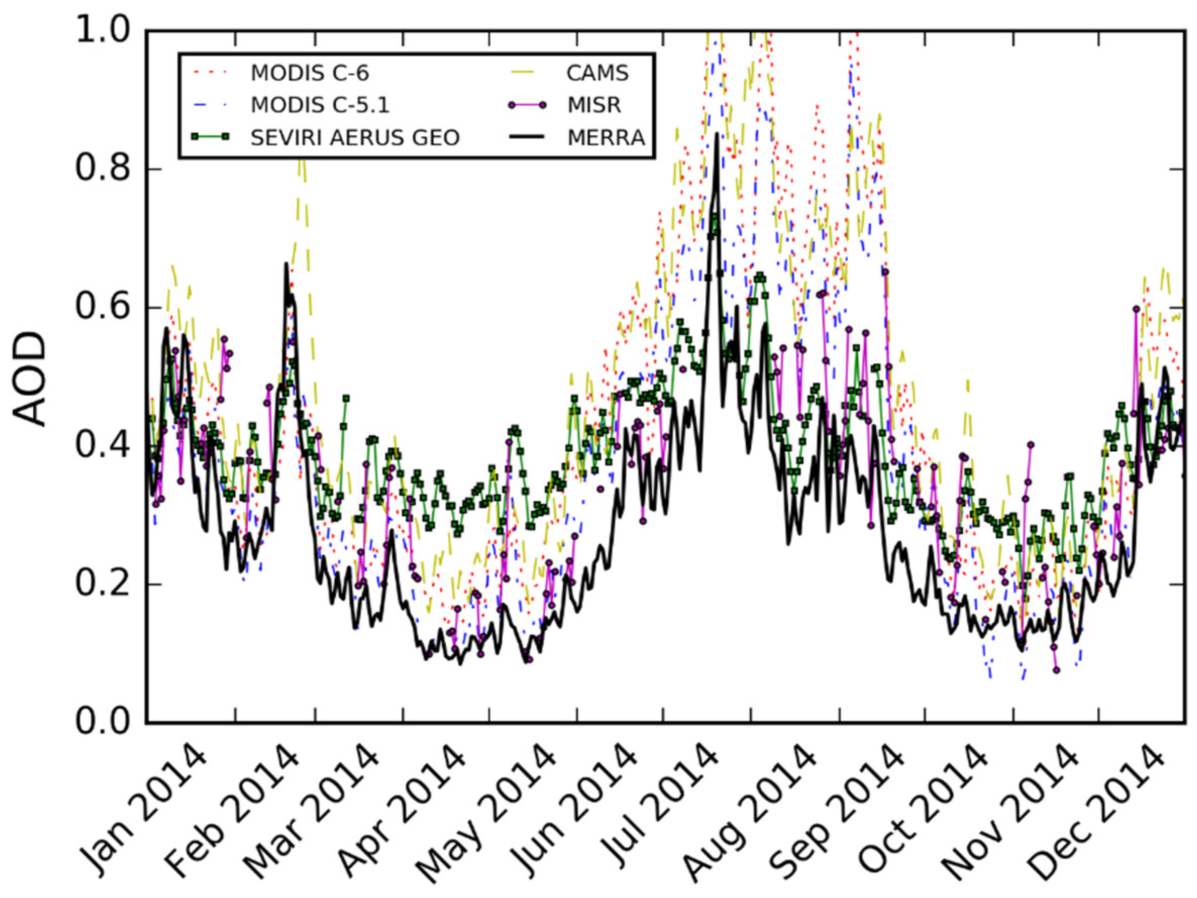 Sustainability 11 01410 g003