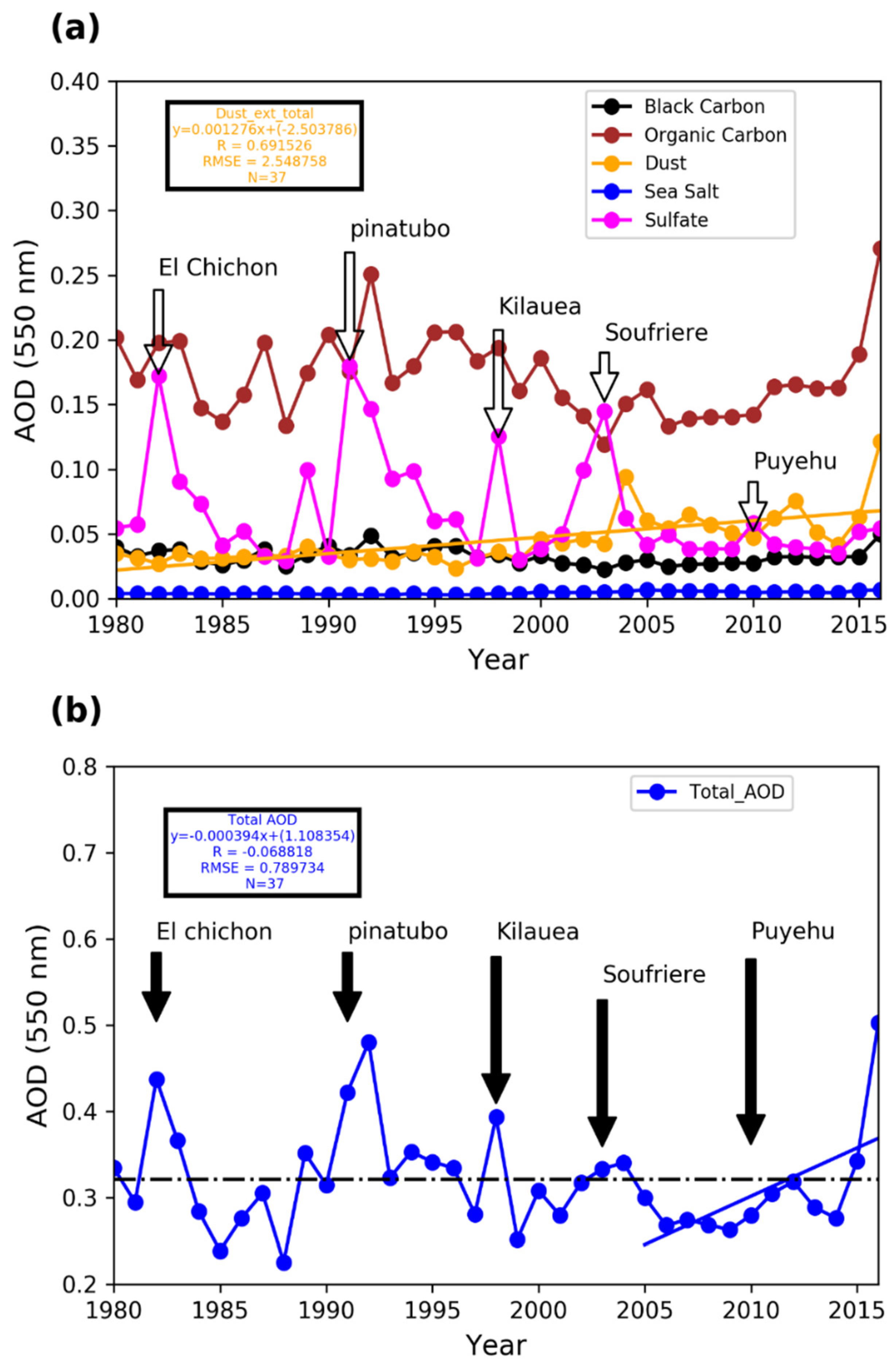 Sustainability 11 01410 g005