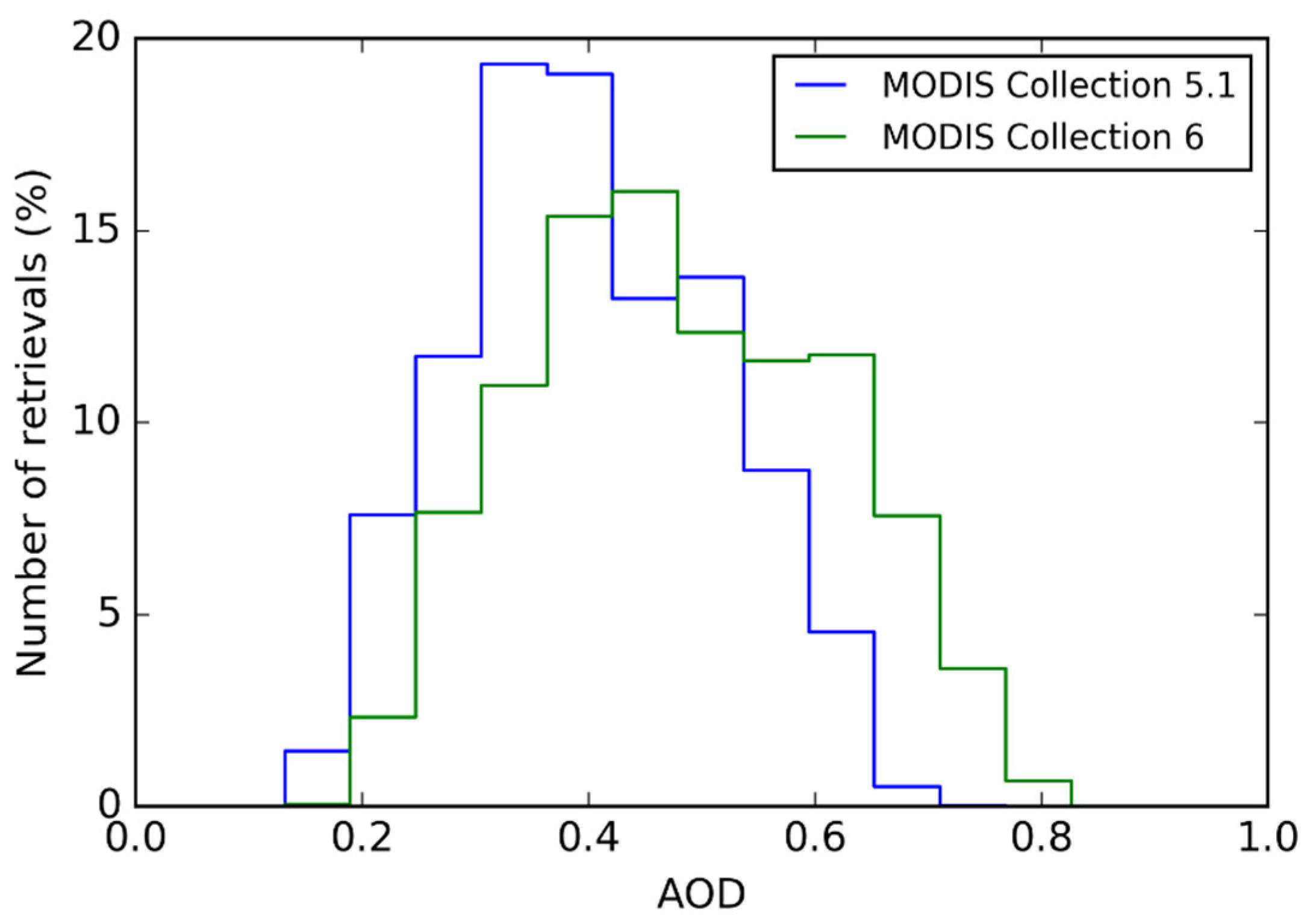 Sustainability 11 01410 g008
