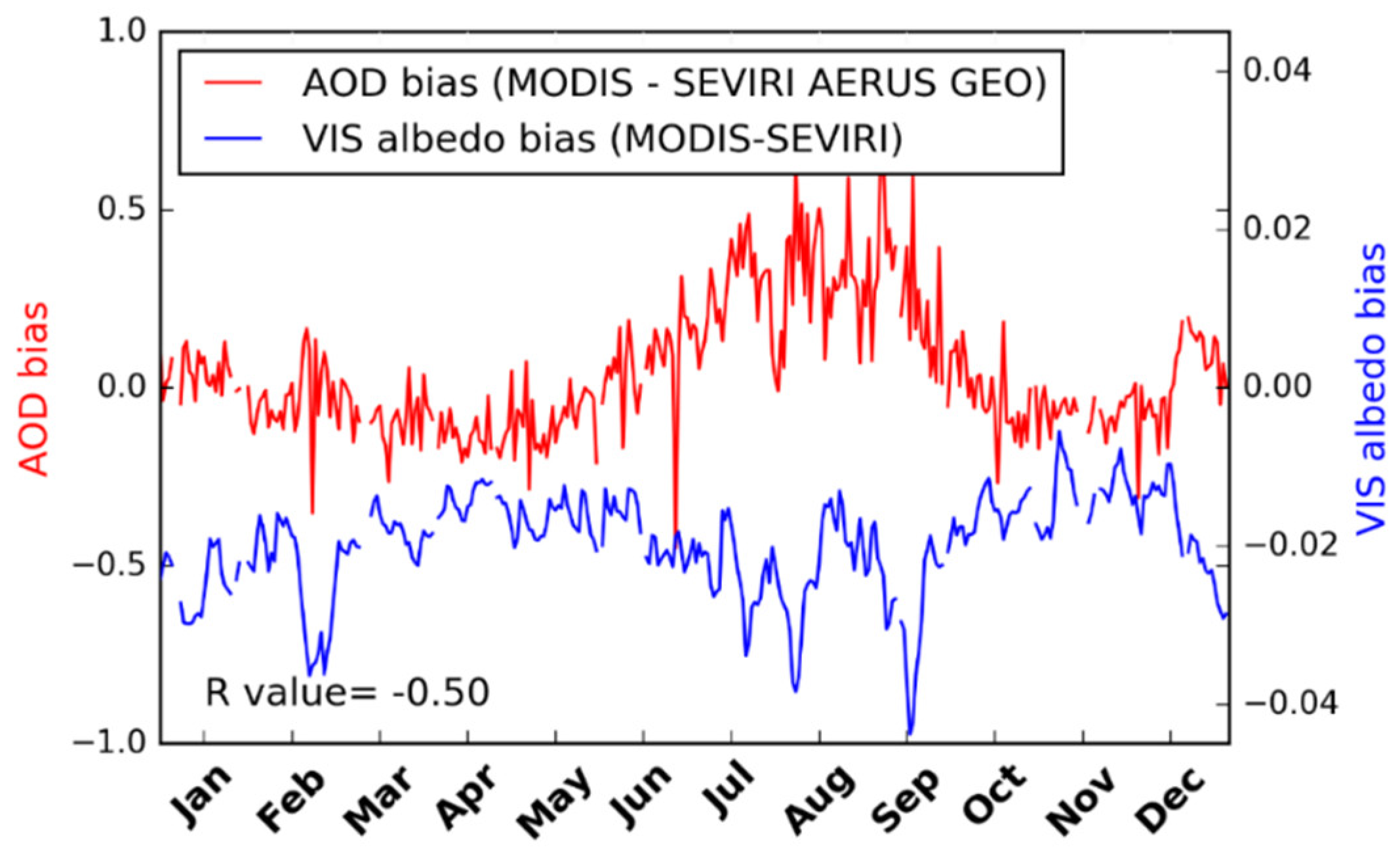 Sustainability 11 01410 g009