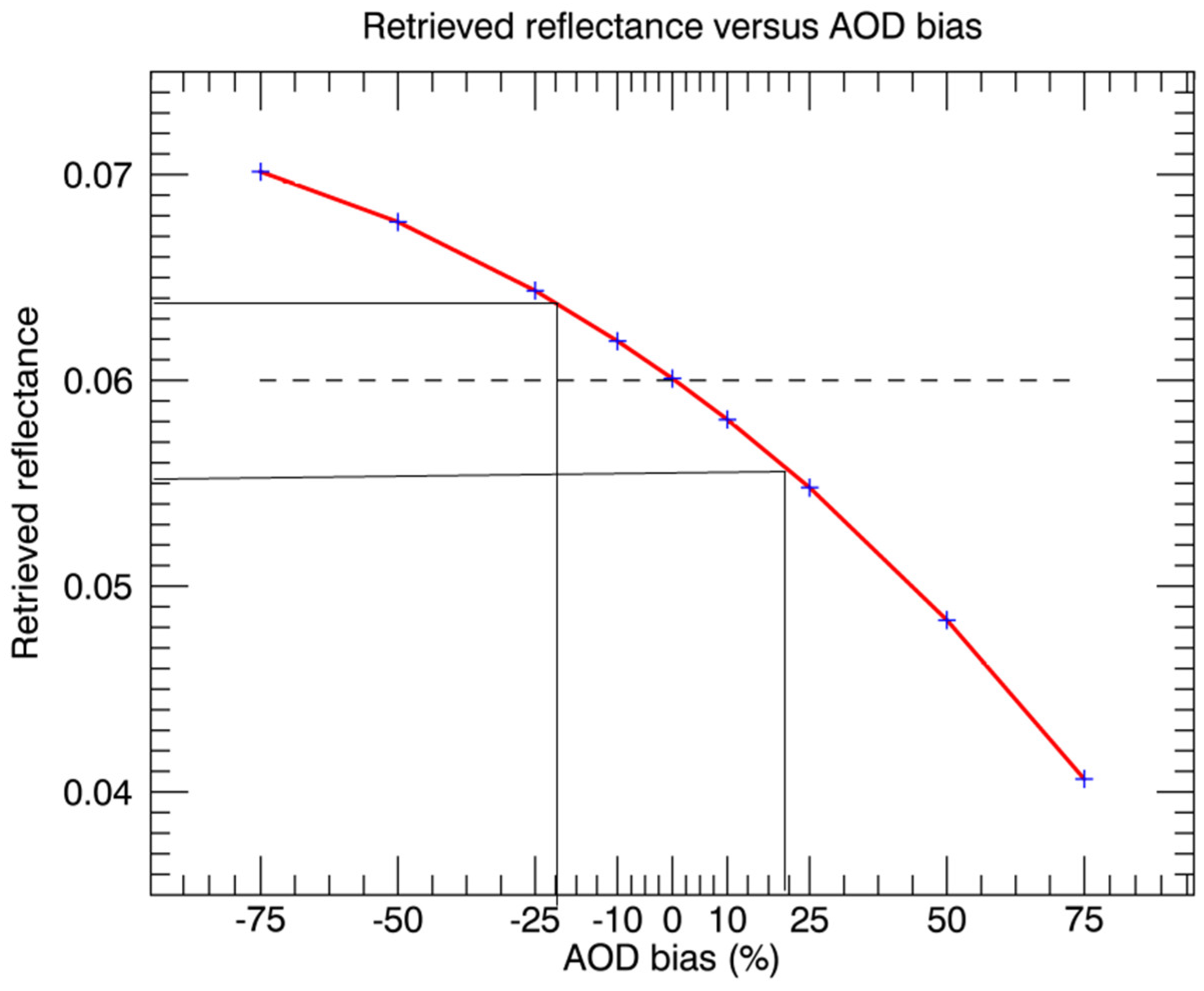 Sustainability 11 01410 g010