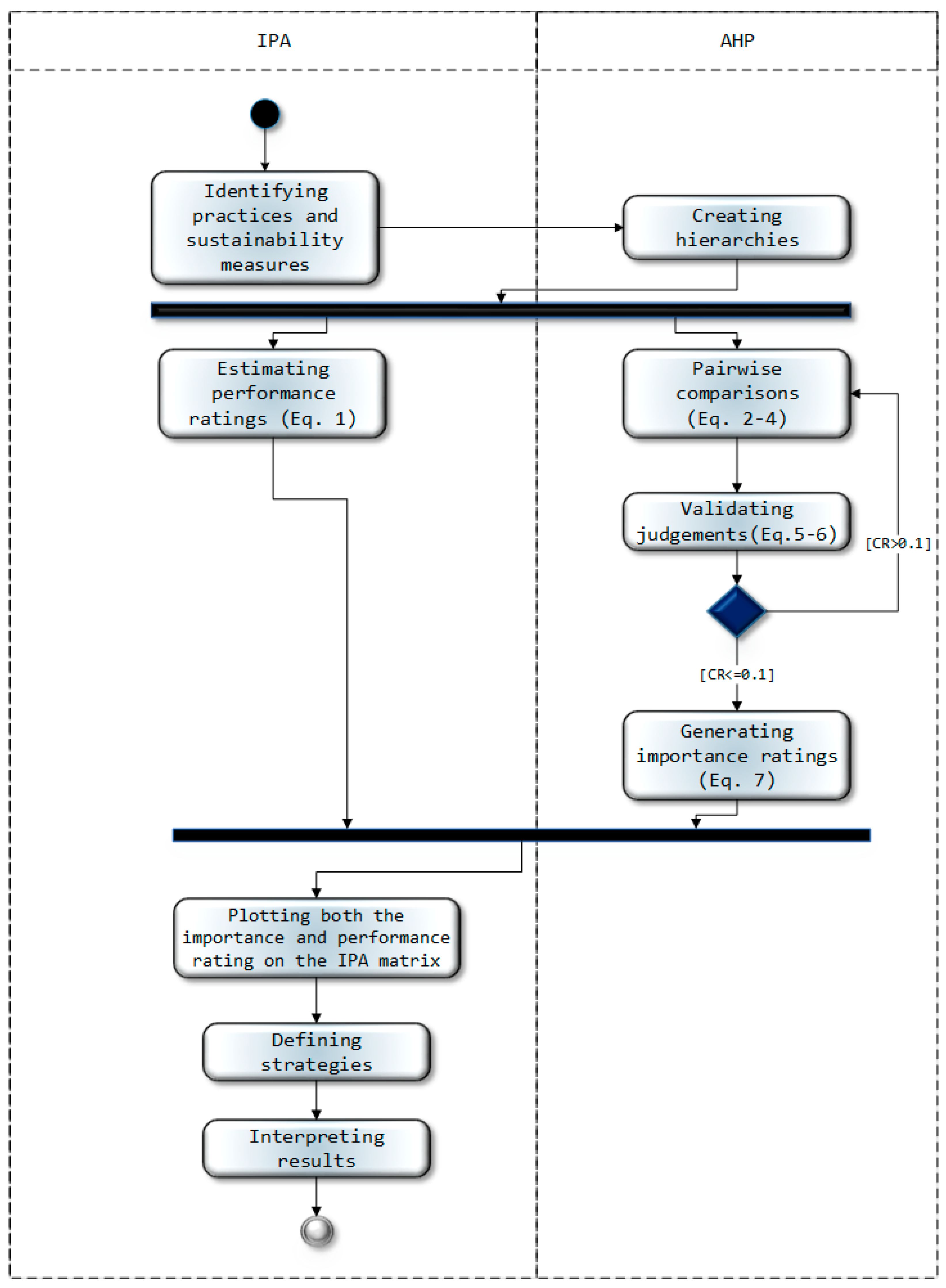 Sustainability 11 01413 g002