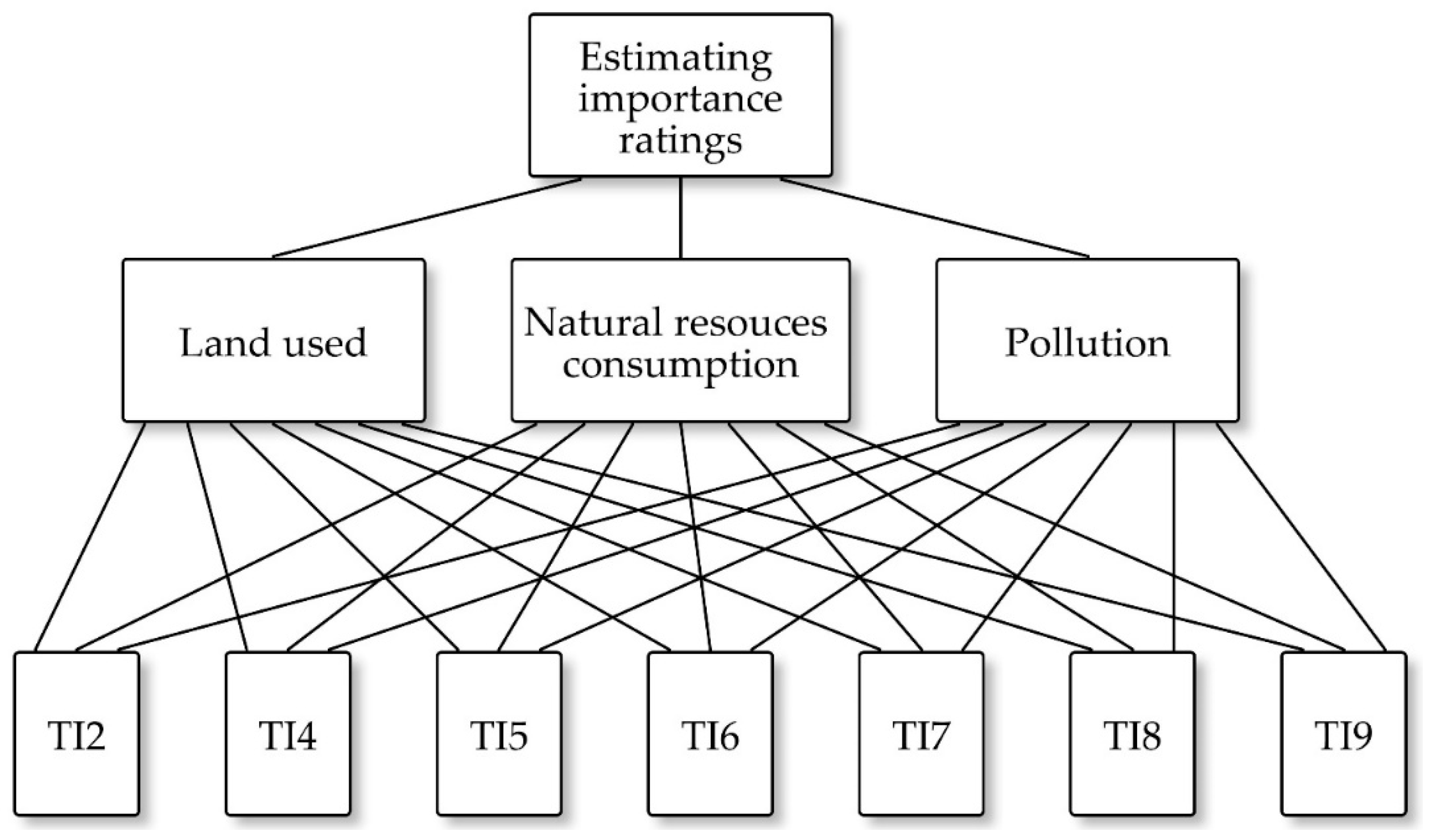 Sustainability 11 01413 g003