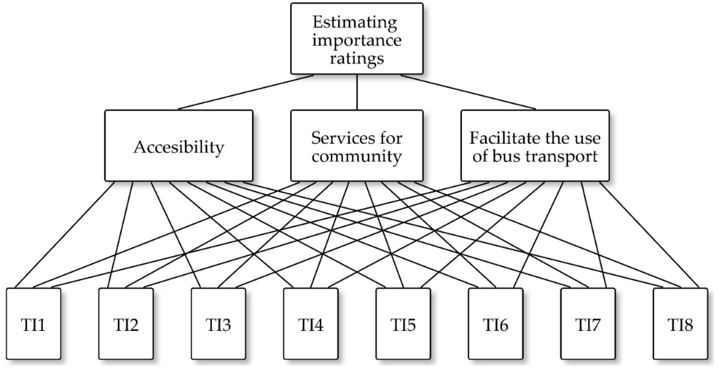 Sustainability 11 01413 g004