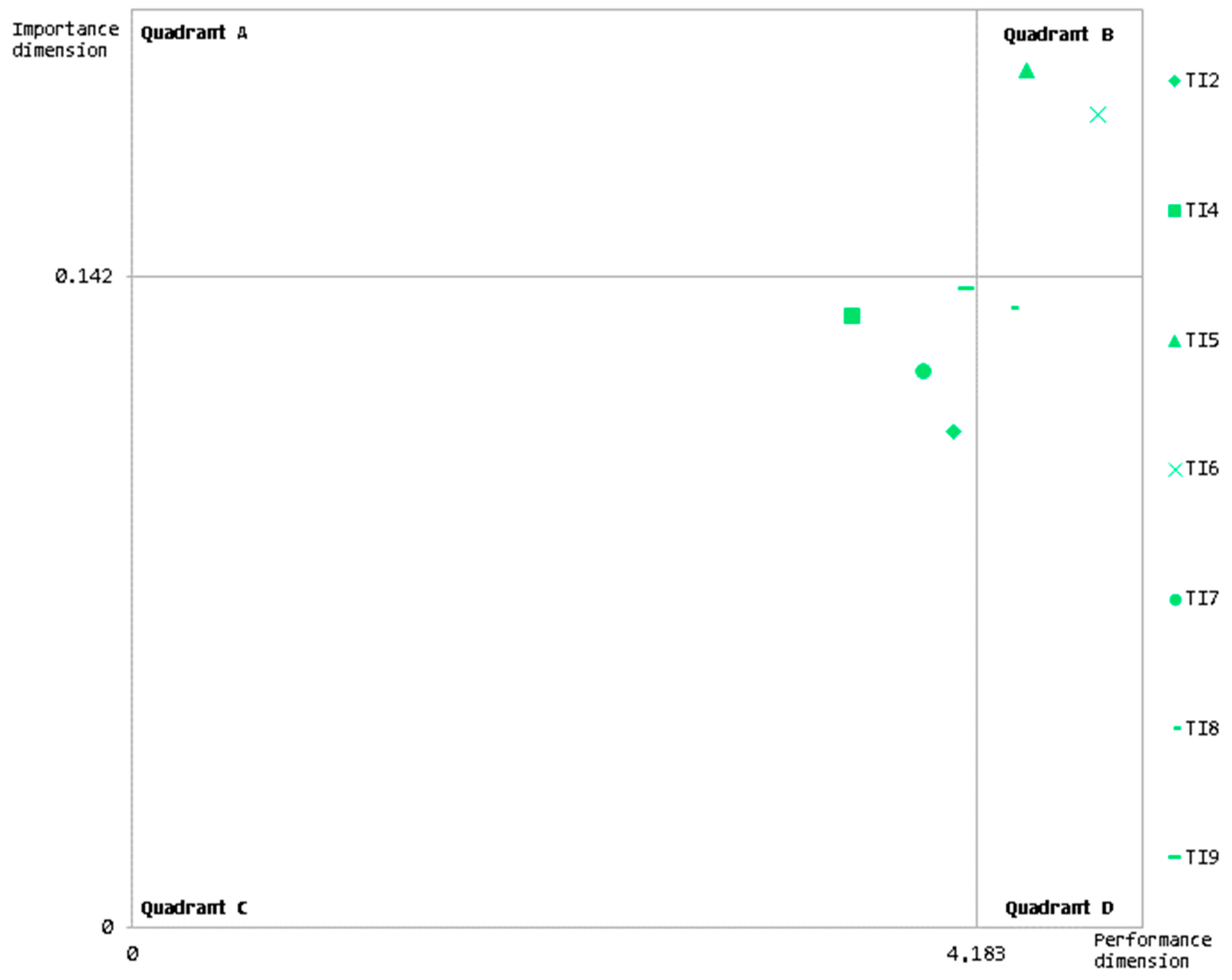 Sustainability 11 01413 g005