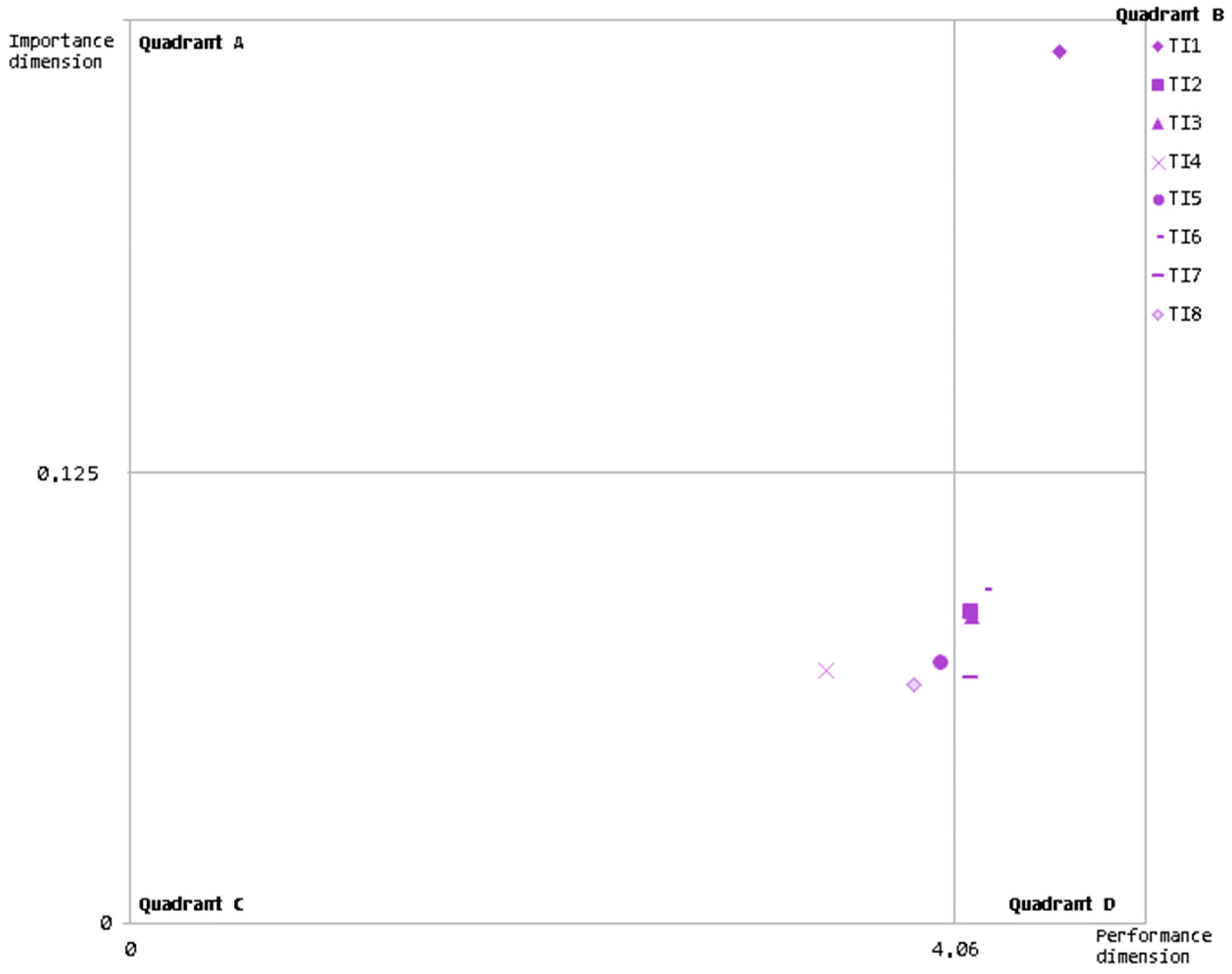 Sustainability 11 01413 g006