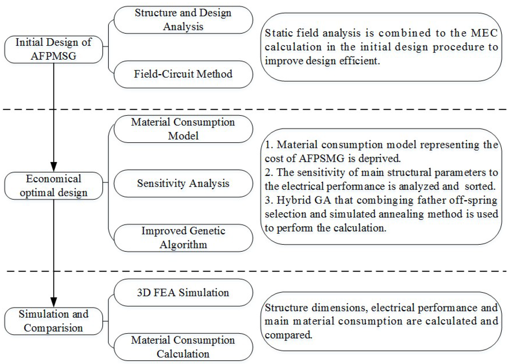 Sustainability 11 01414 g001