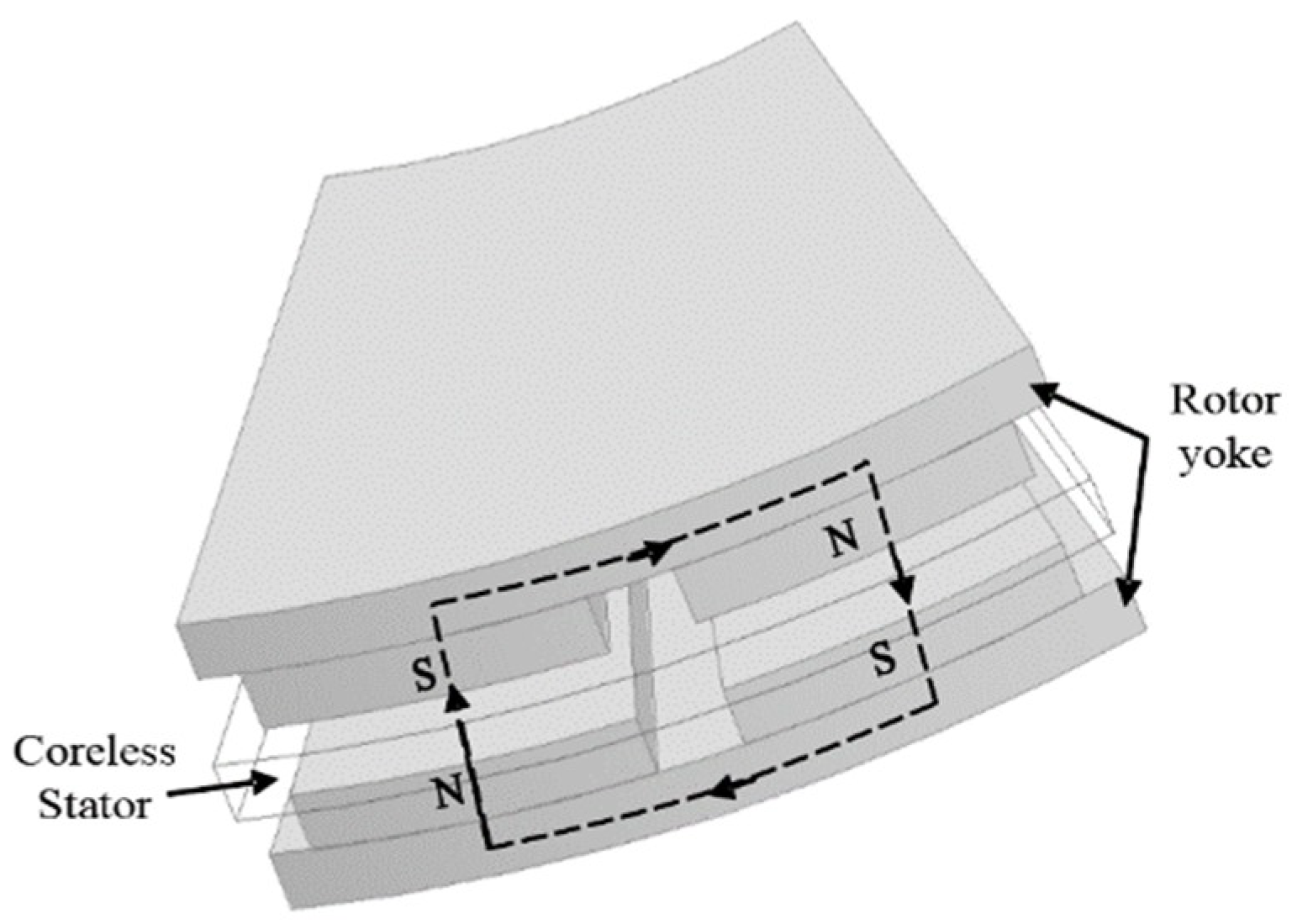 Sustainability 11 01414 g003