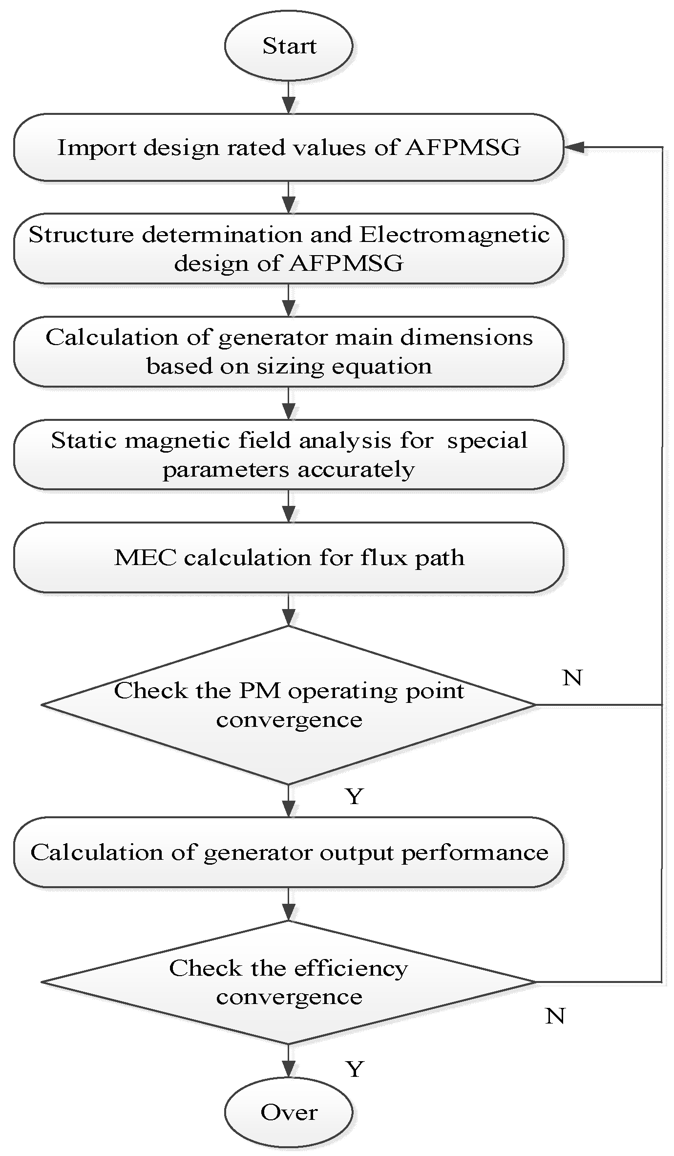 Sustainability 11 01414 g005