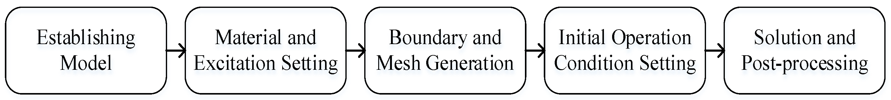 Sustainability 11 01414 g006