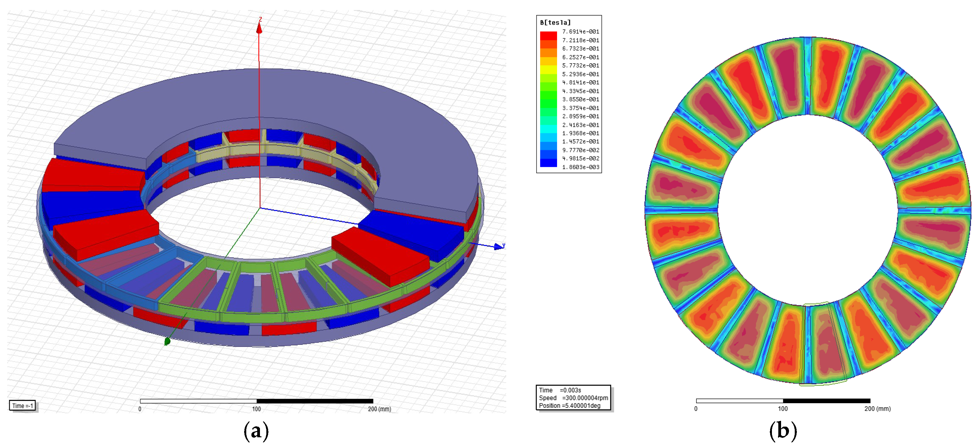 Sustainability 11 01414 g007