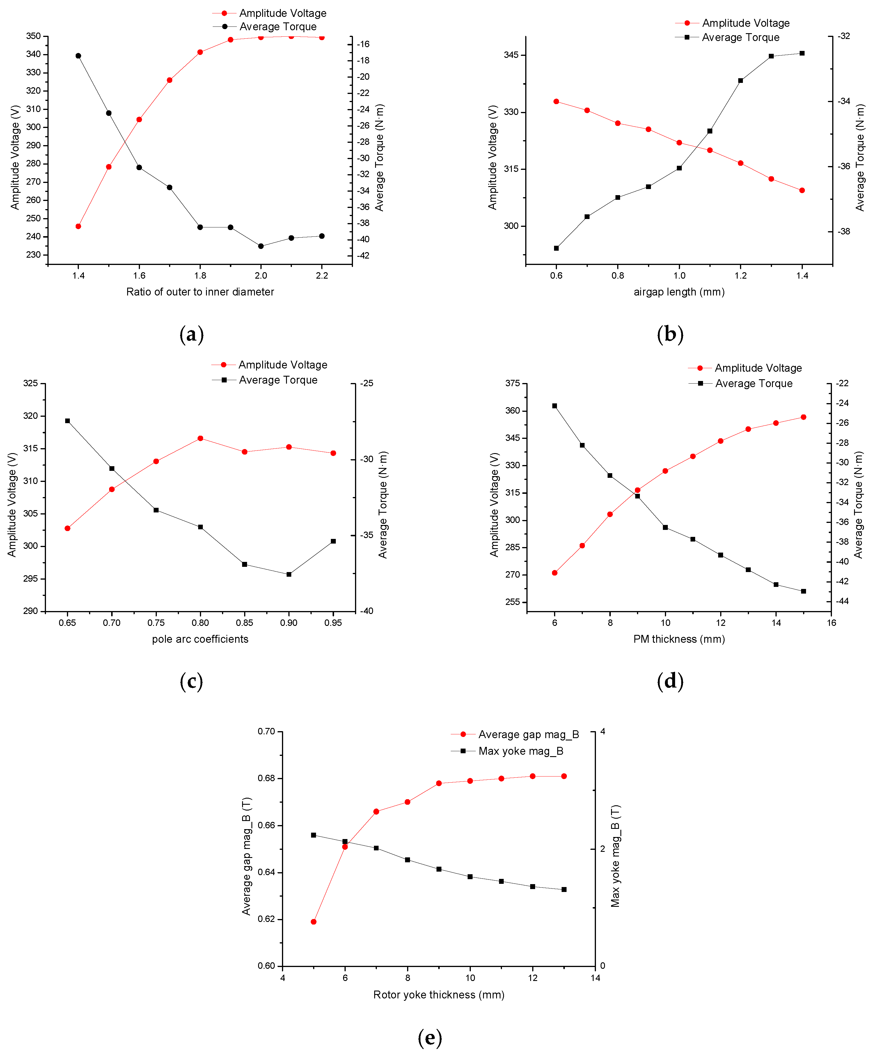 Sustainability 11 01414 g009