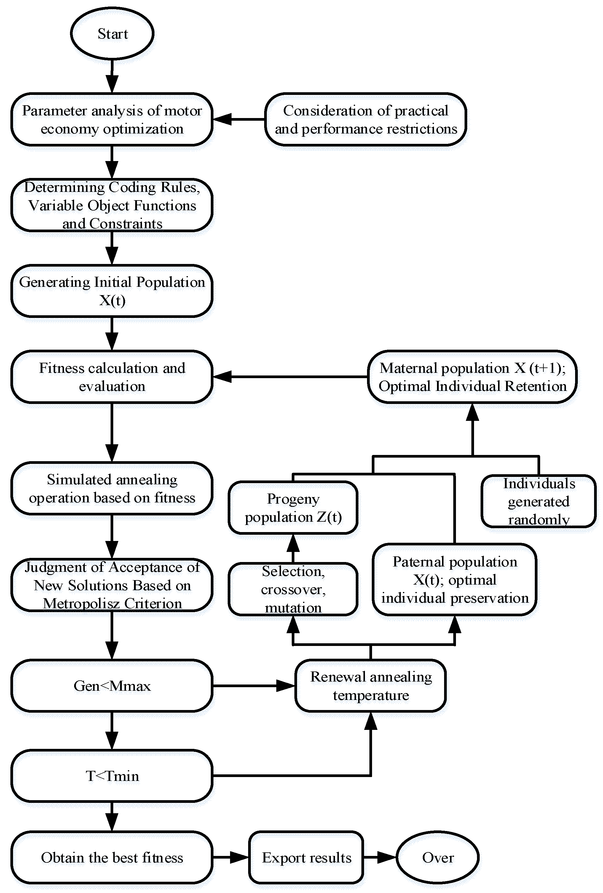 Sustainability 11 01414 g010