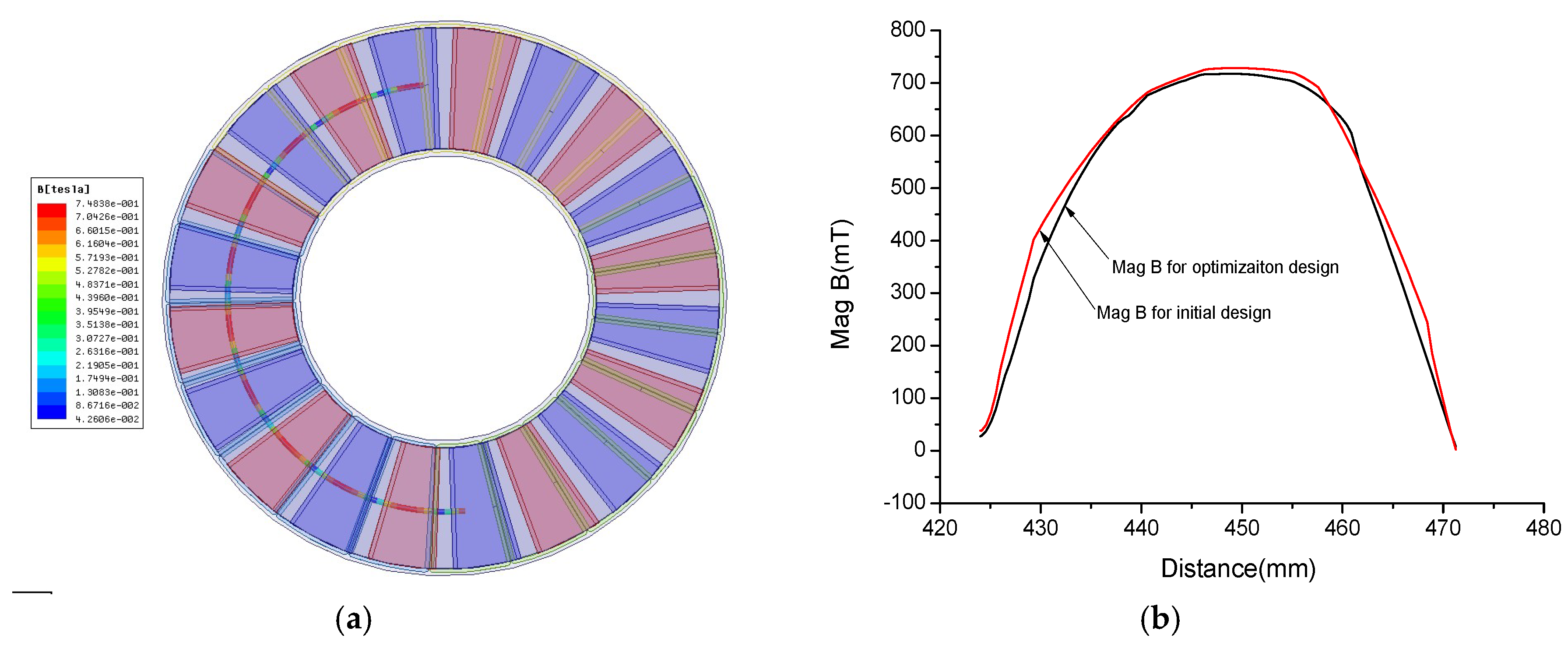 Sustainability 11 01414 g011
