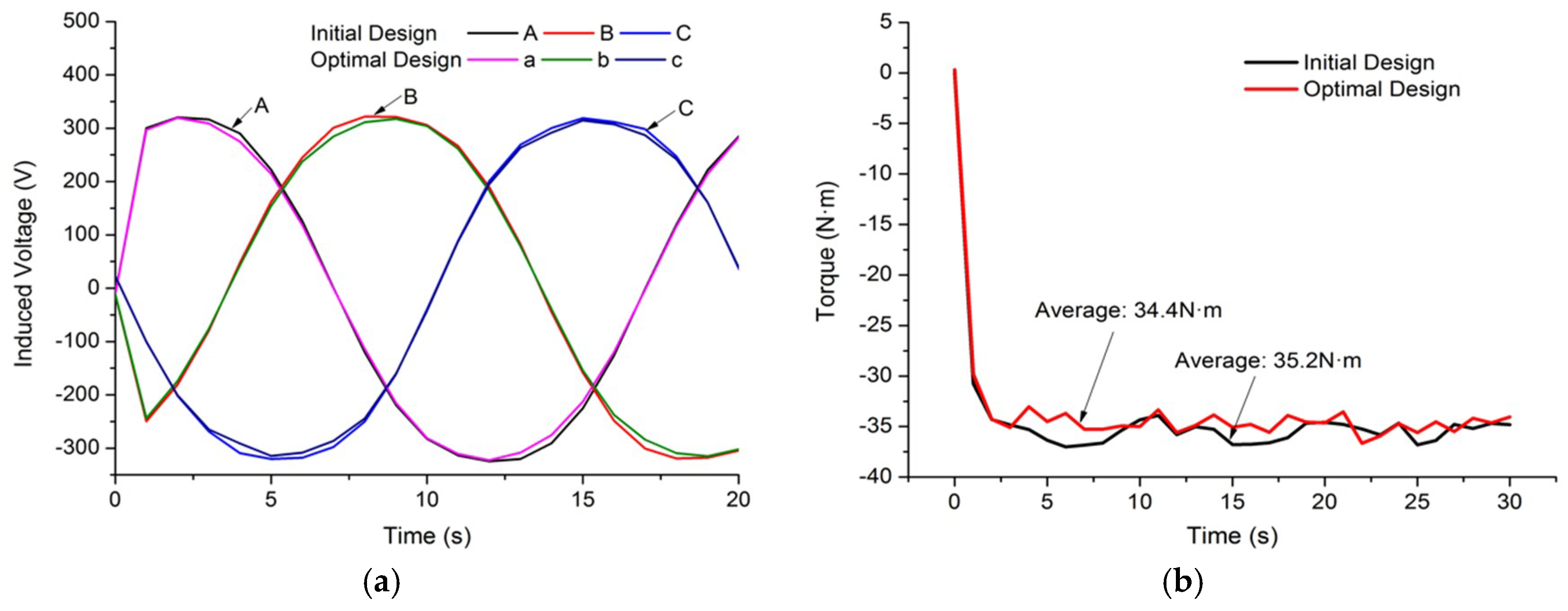Sustainability 11 01414 g012