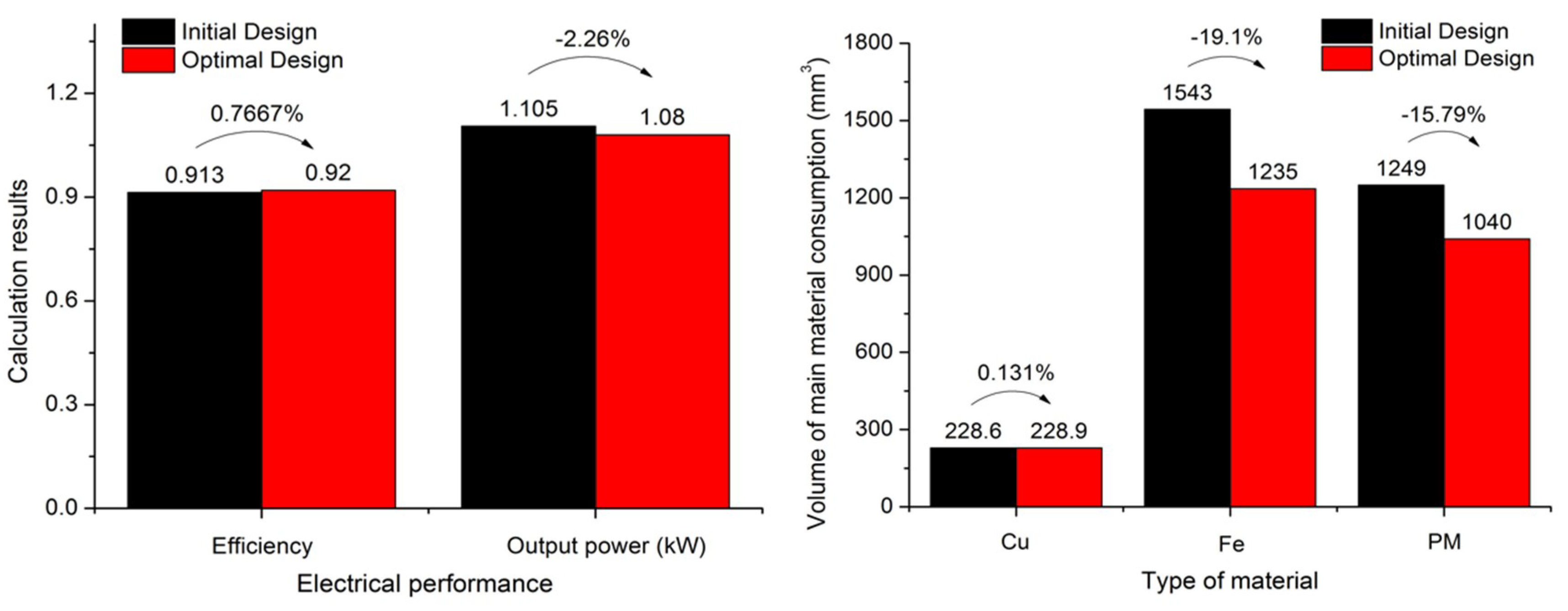 Sustainability 11 01414 g013