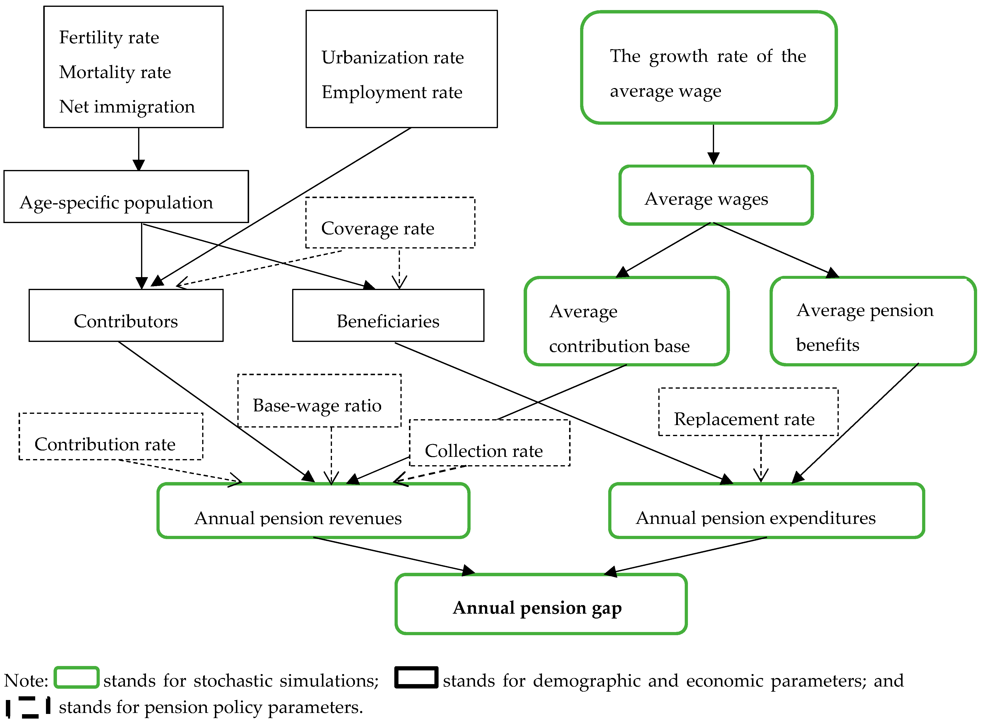 Sustainability 11 01418 g001