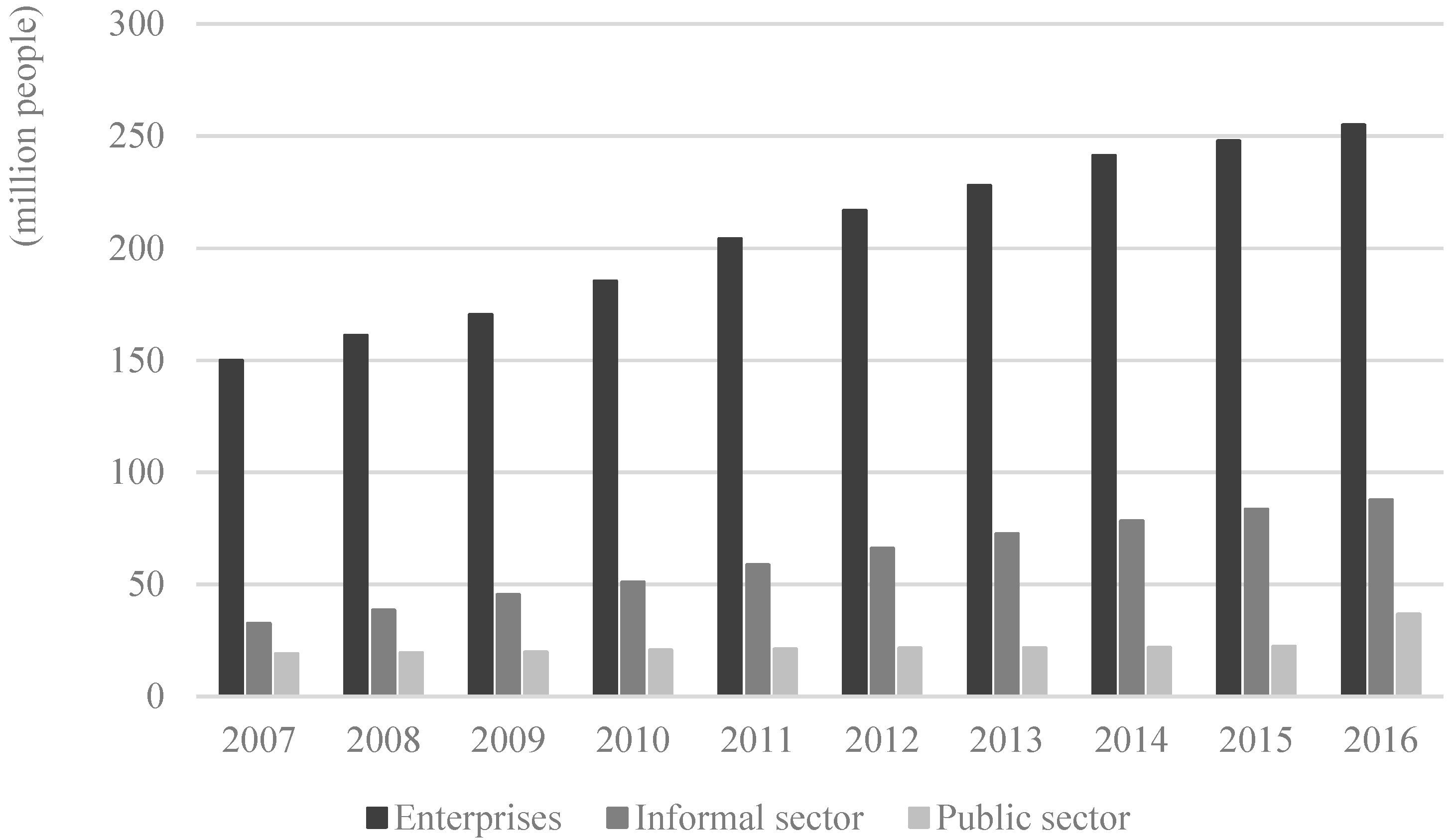 Sustainability 11 01418 g002