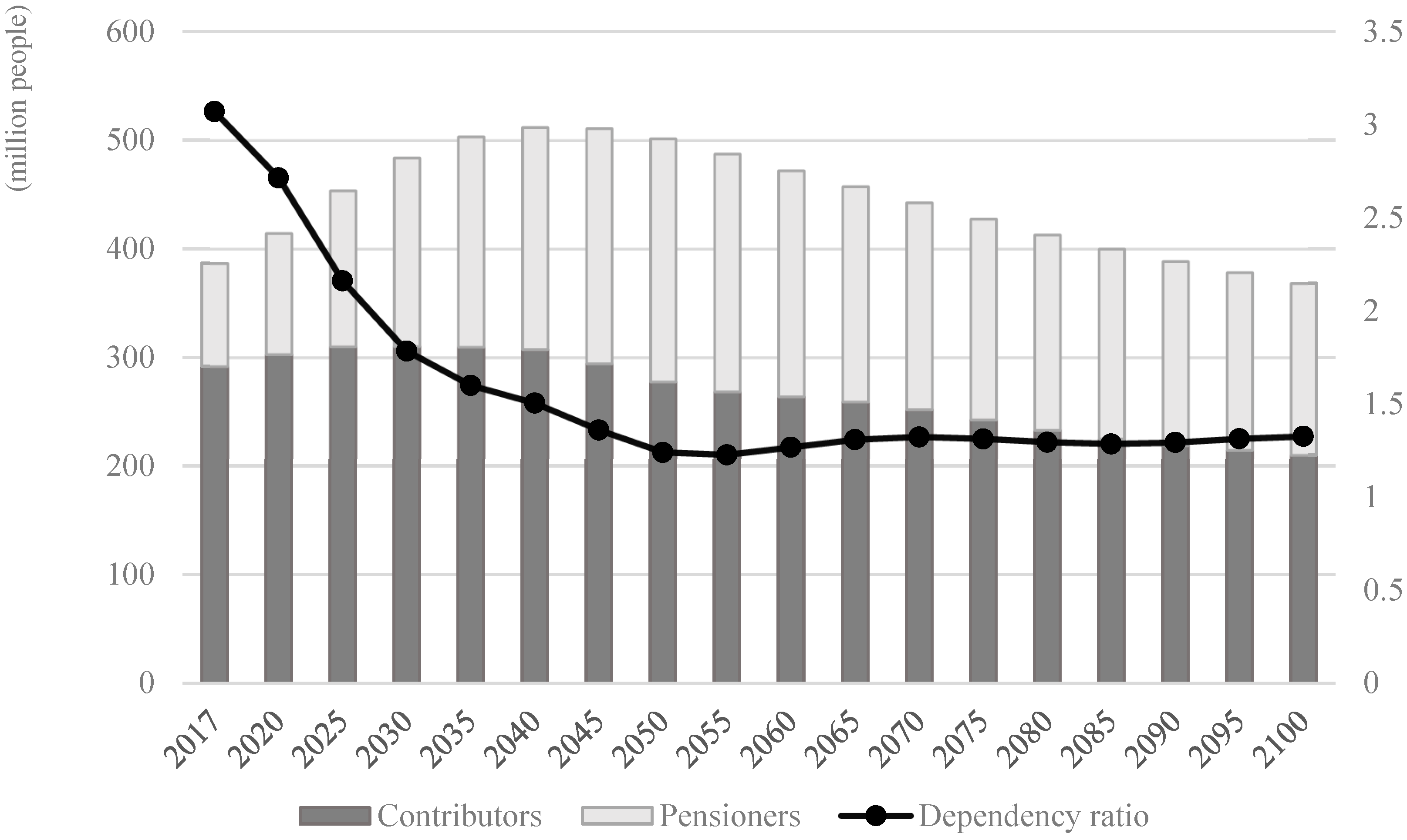 Sustainability 11 01418 g003