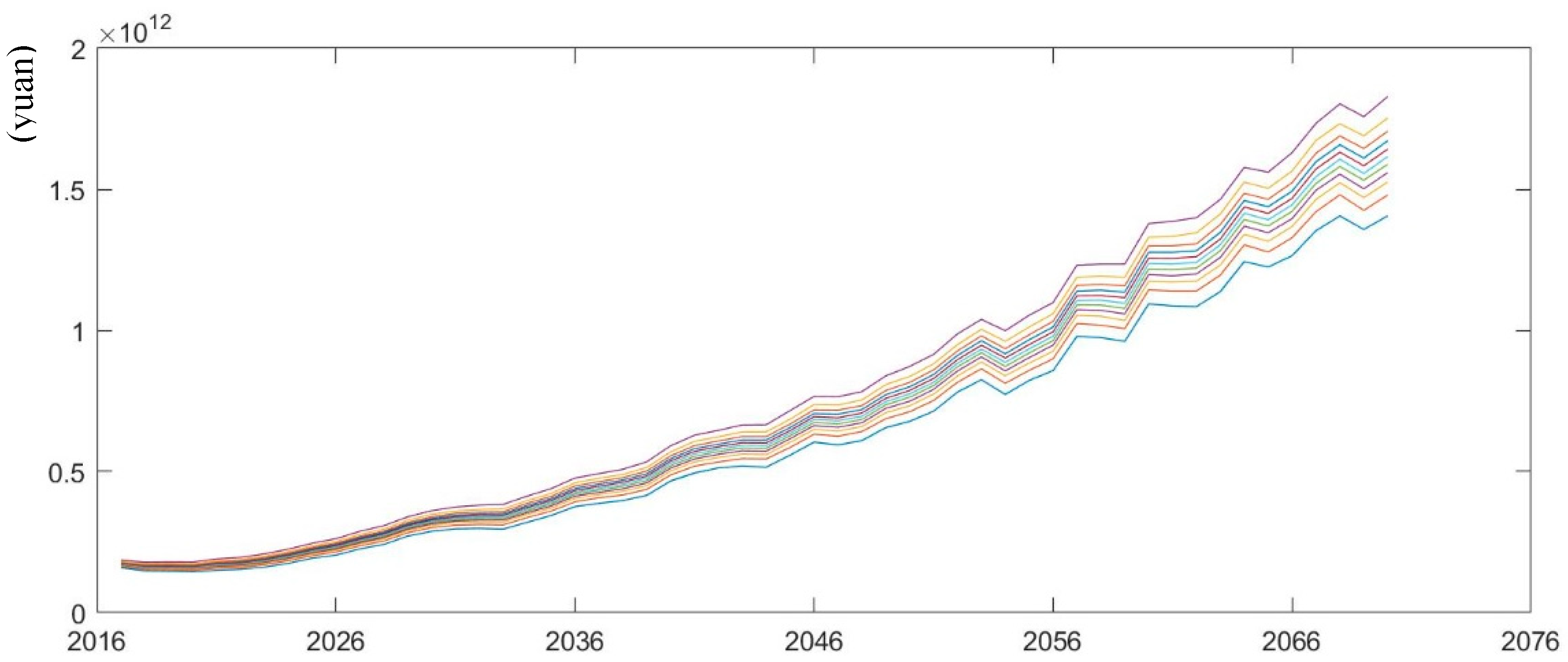 Sustainability 11 01418 g005