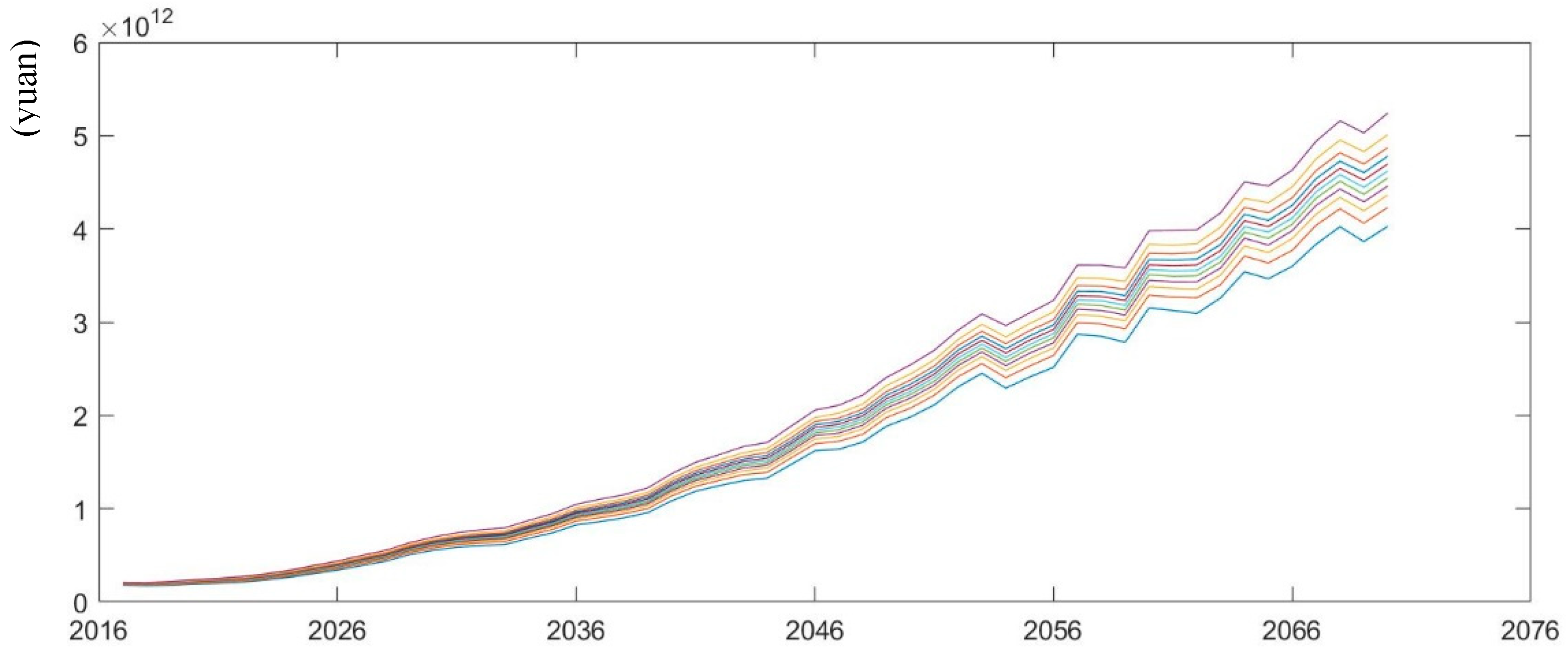 Sustainability 11 01418 g006