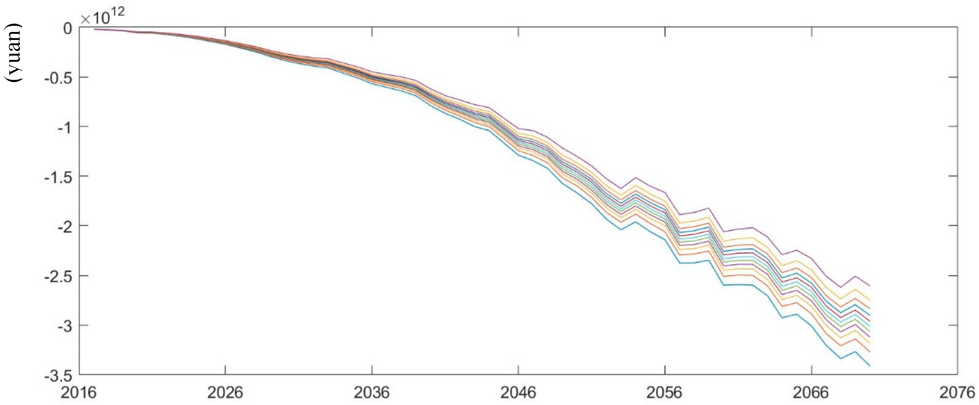 Sustainability 11 01418 g007