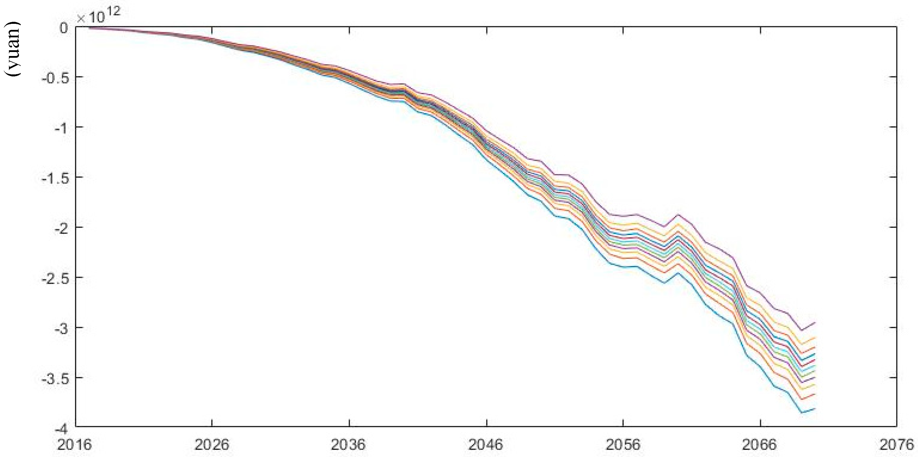 Sustainability 11 01418 g008