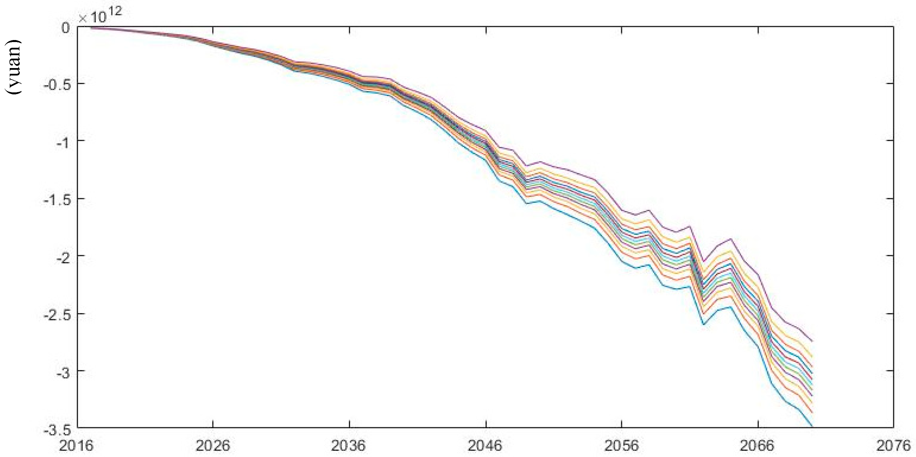 Sustainability 11 01418 g009