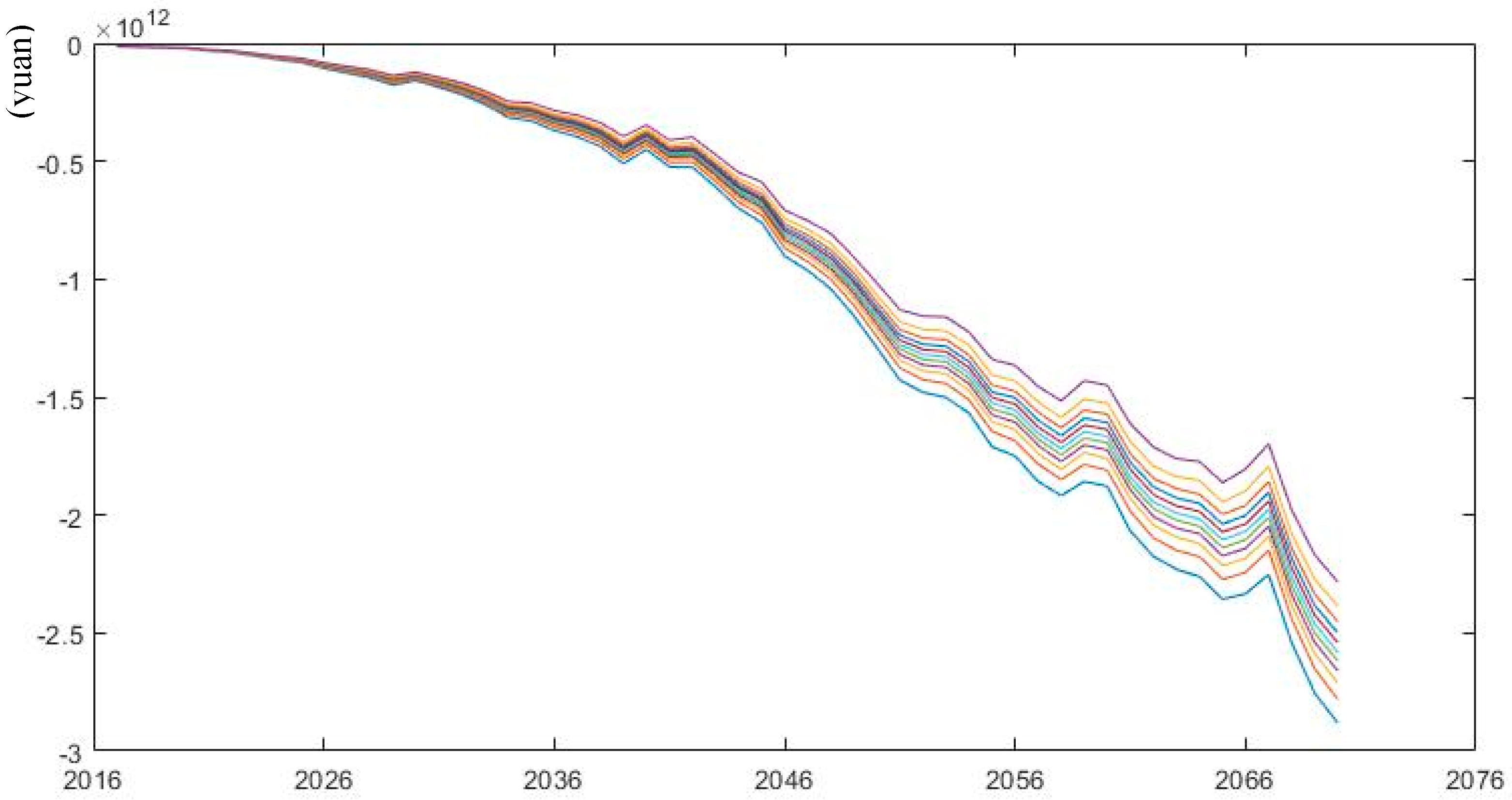 Sustainability 11 01418 g010