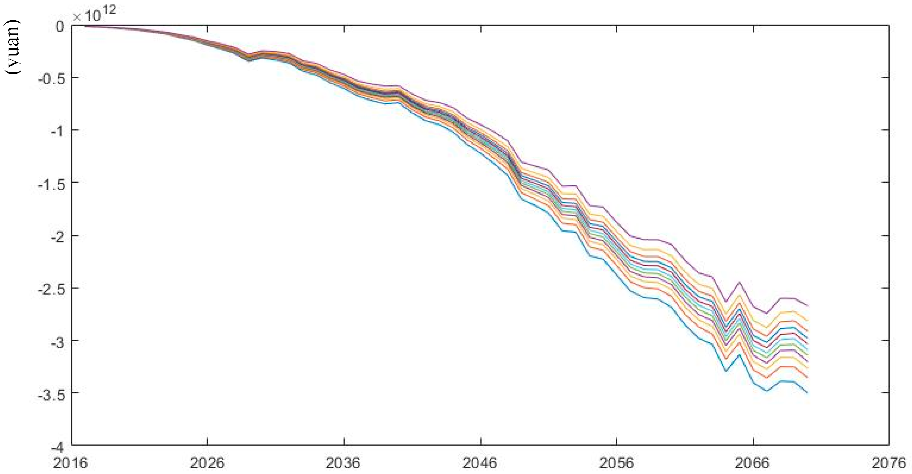 Sustainability 11 01418 g011