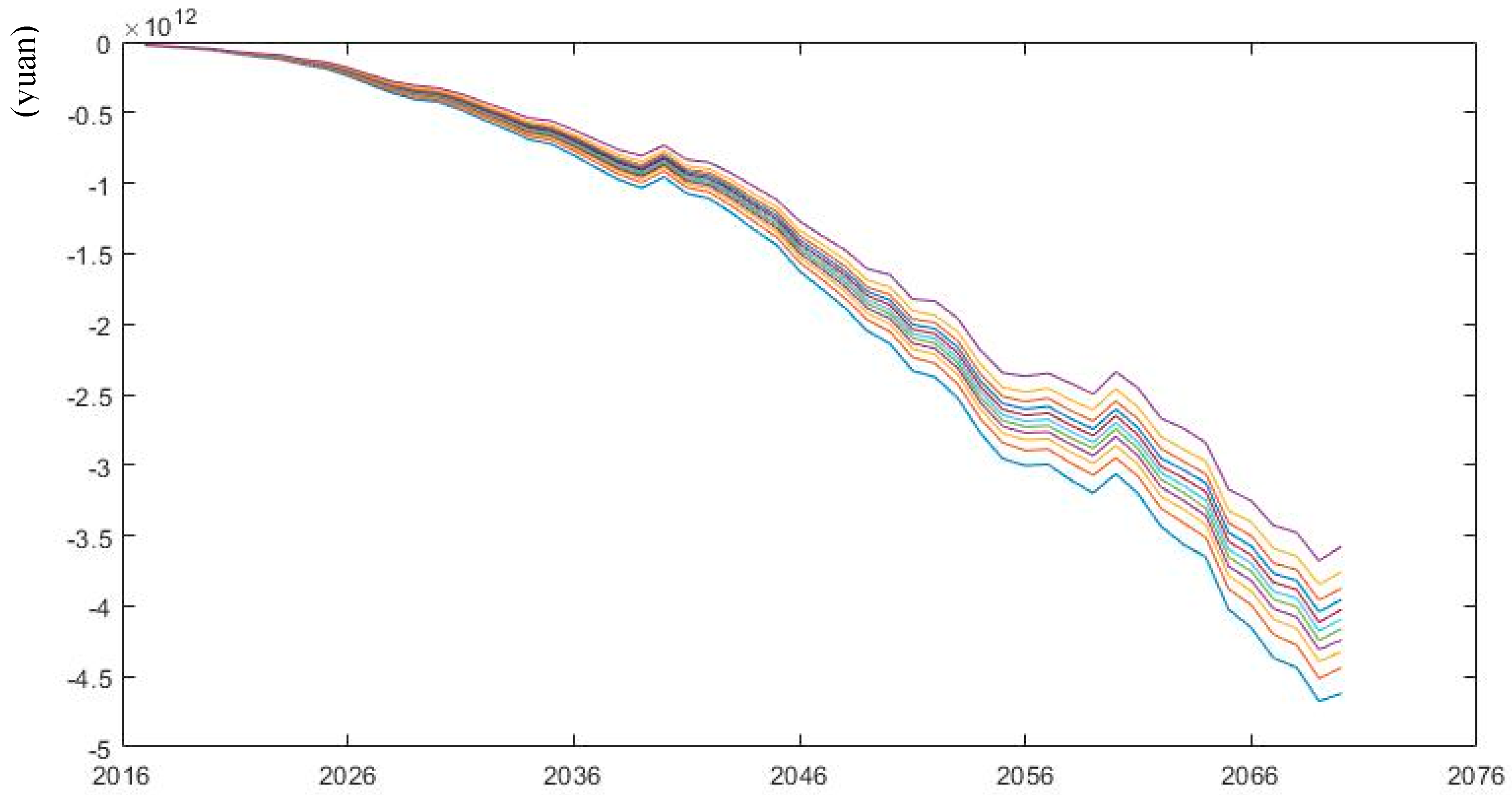 Sustainability 11 01418 g012