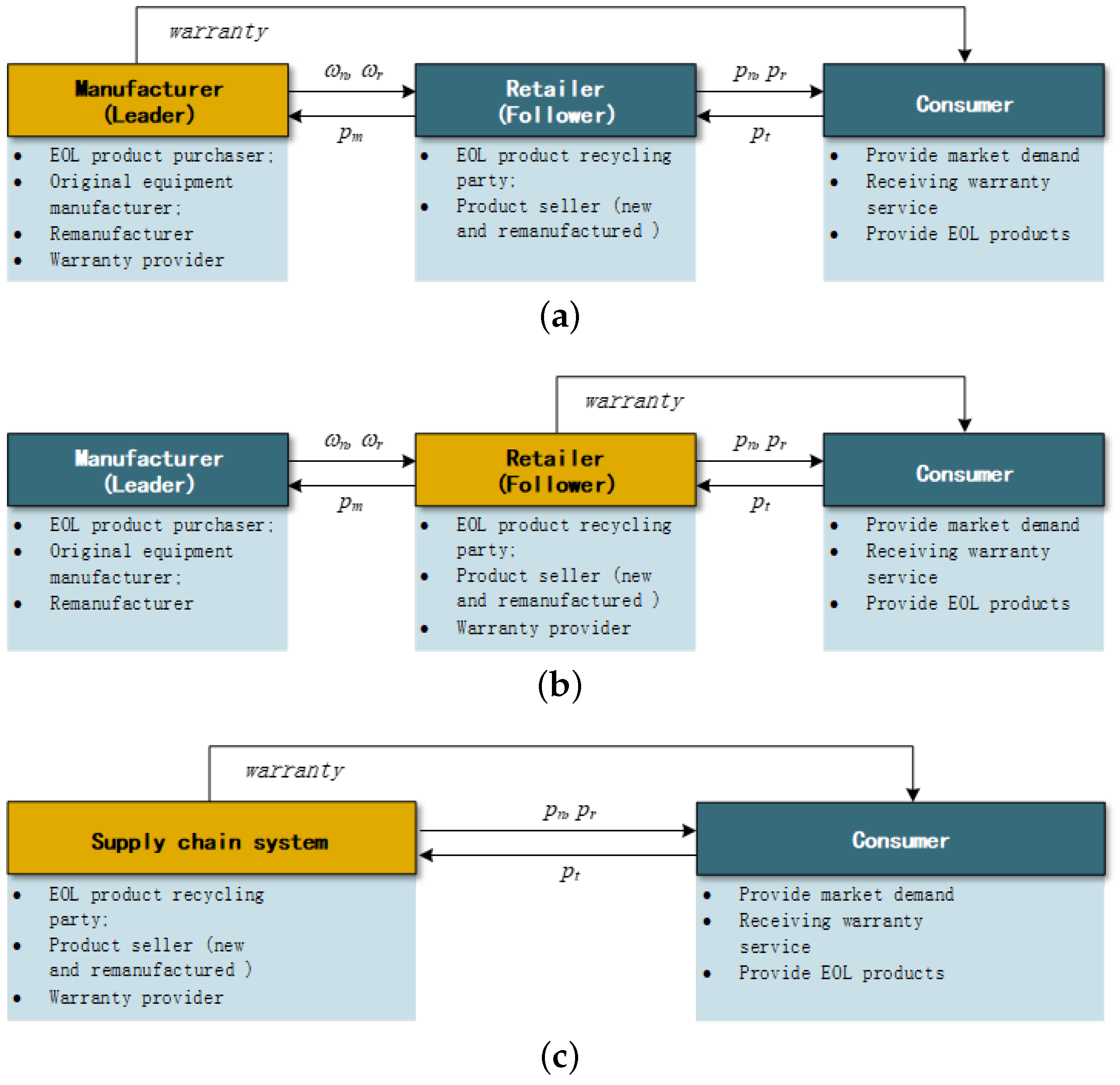 Sustainability 11 01420 g001