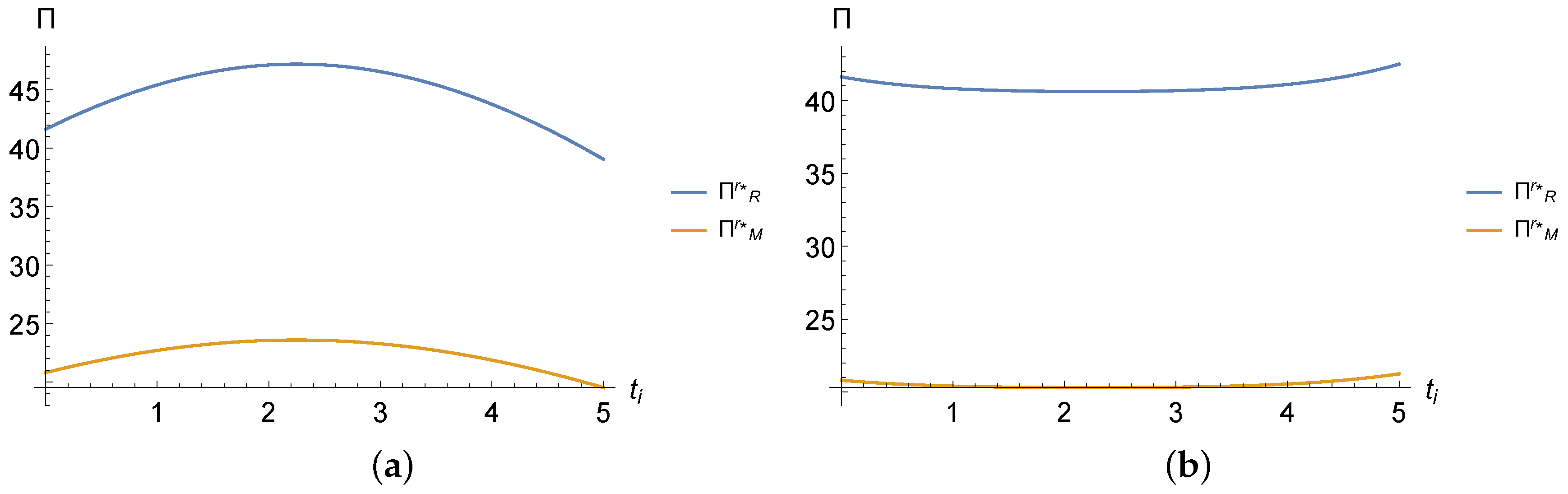 Sustainability 11 01420 g003