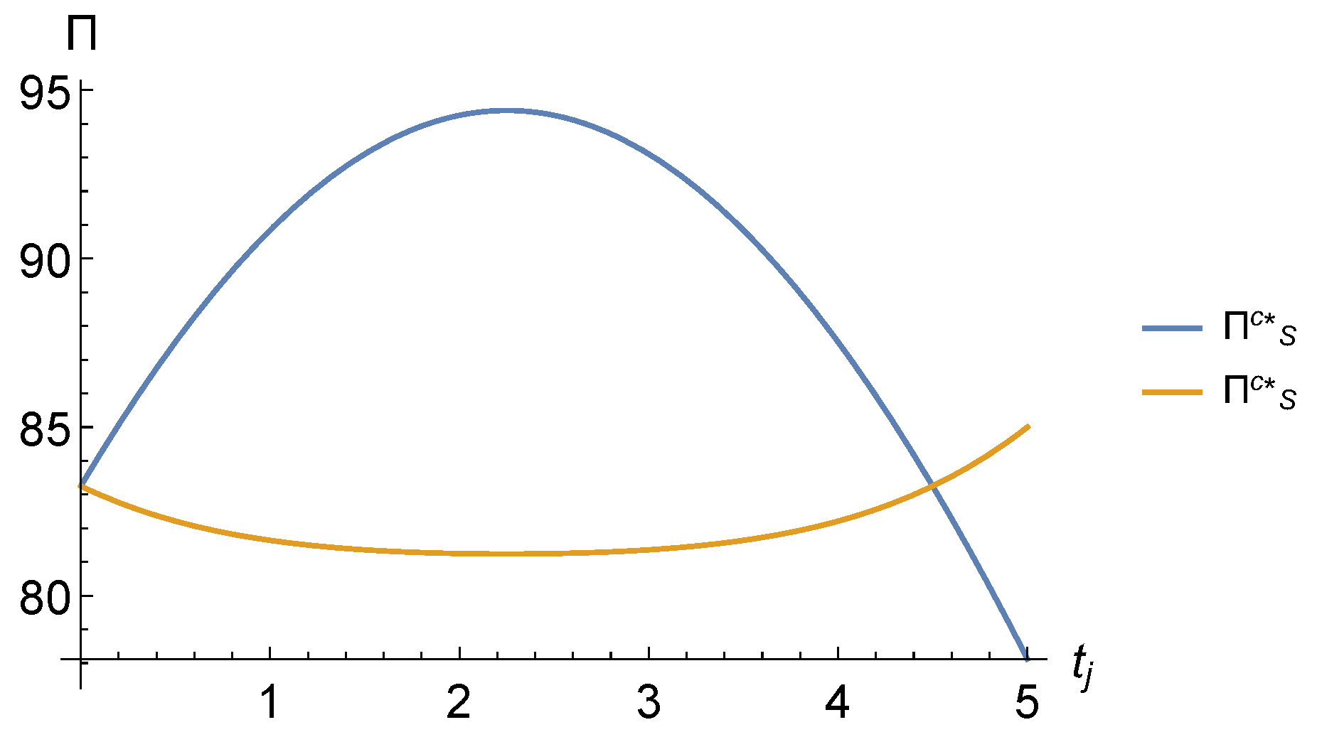 Sustainability 11 01420 g004