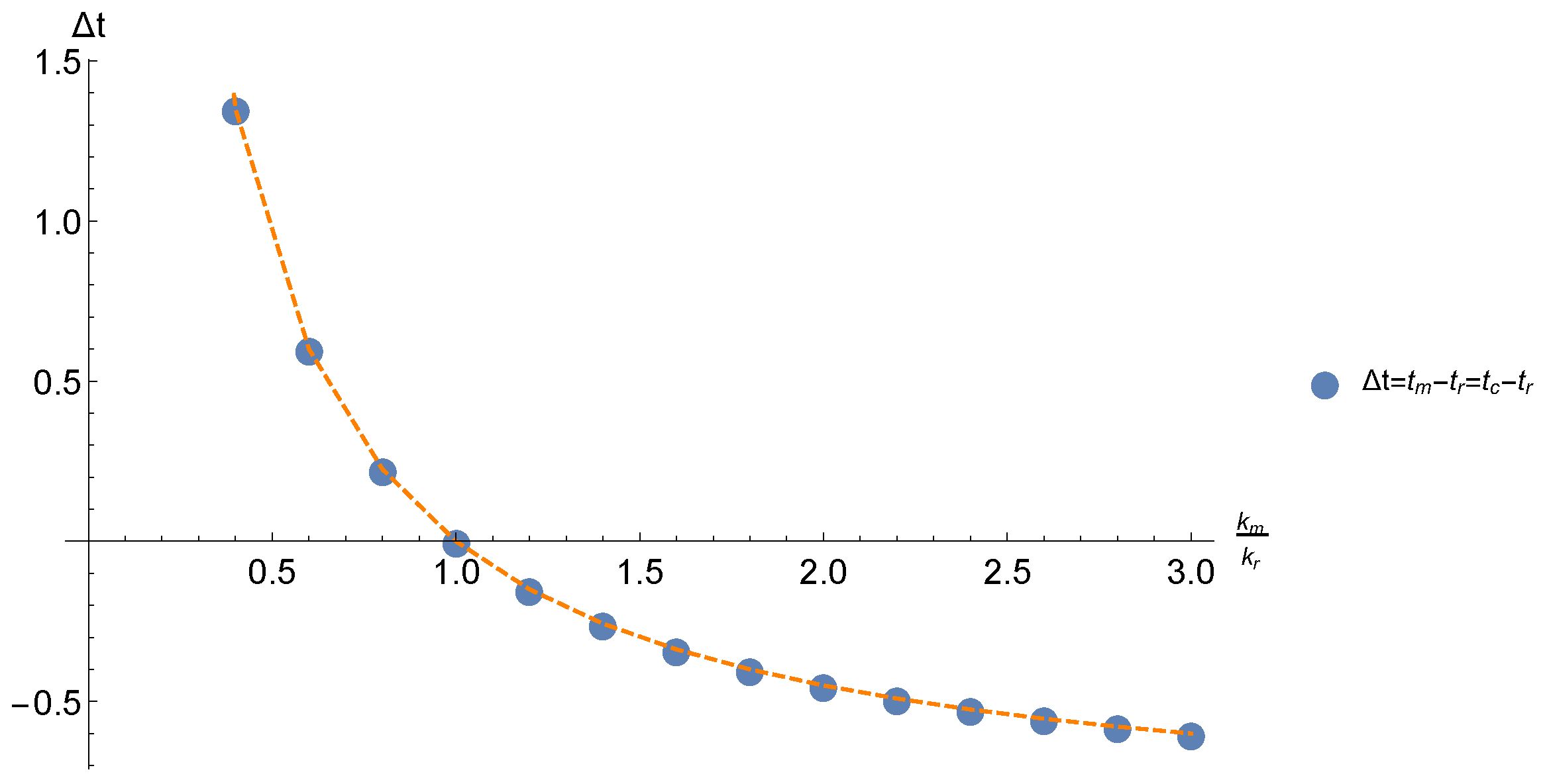 Sustainability 11 01420 g005