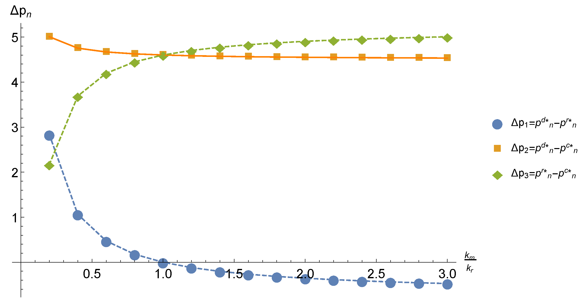 Sustainability 11 01420 g006