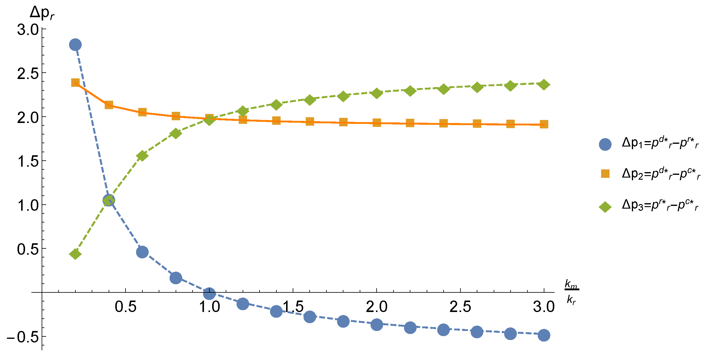Sustainability 11 01420 g007