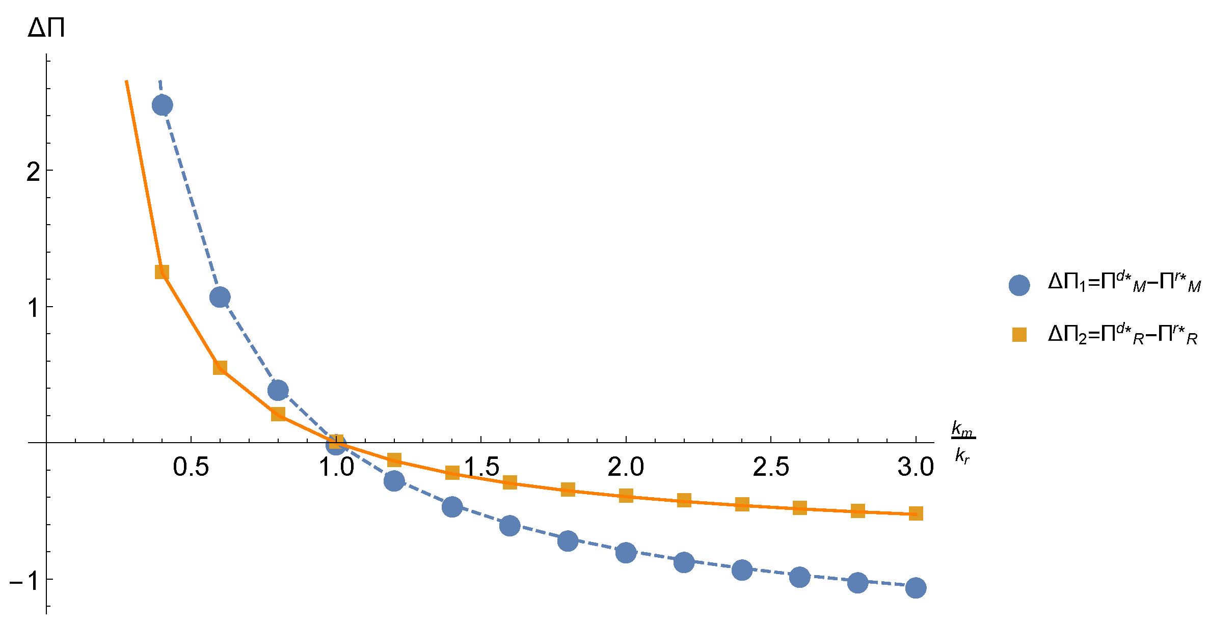 Sustainability 11 01420 g008